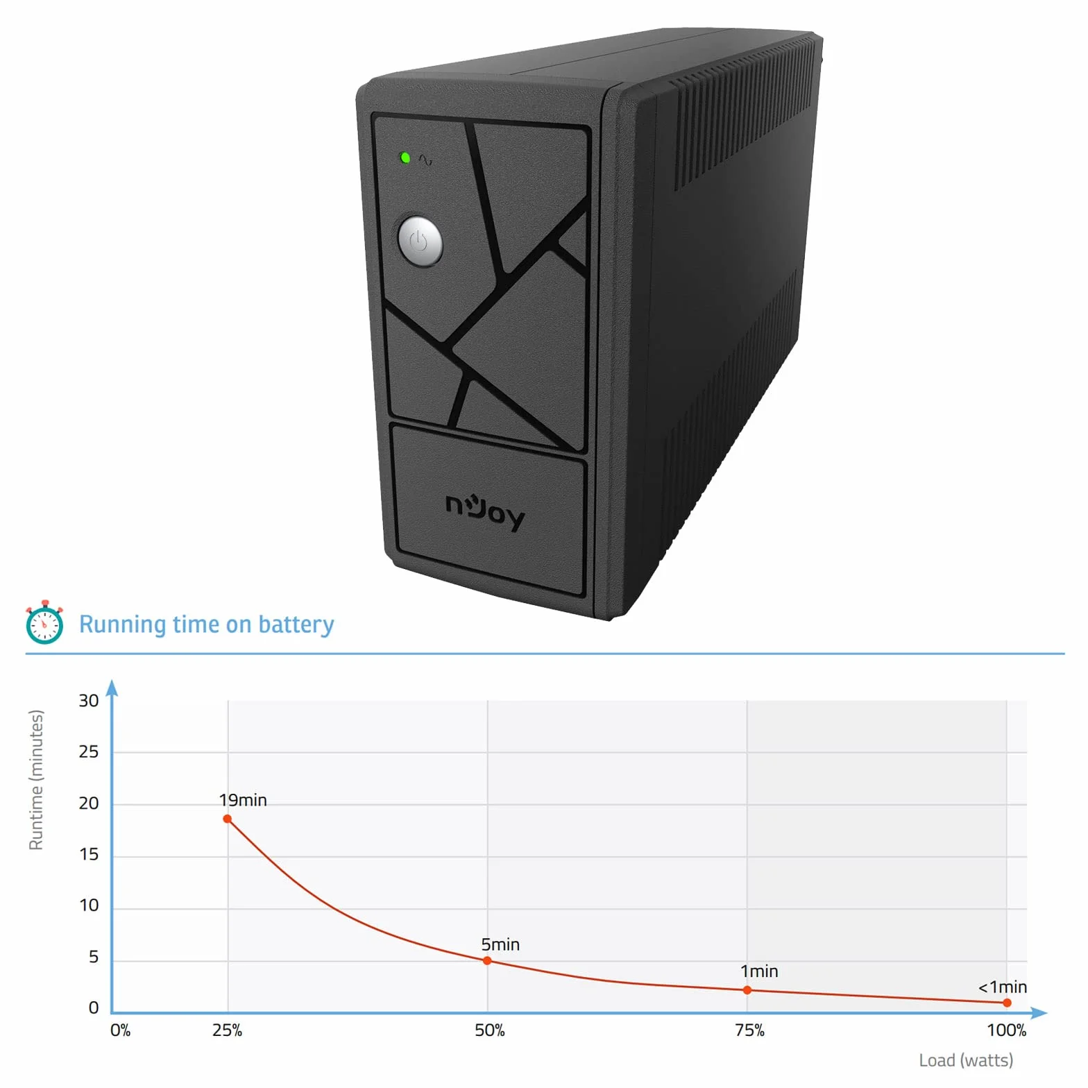 nJoy Keen 600VA Grupa ciągłości 360 W, technologia linii interaktywnej, symulowana fala sinusoidalna, AVR, USB, 2 wyjścia Shuko, Rj11 RJ45 In/Out, oprogramowanie do zarządzania UPS, 1 bateria