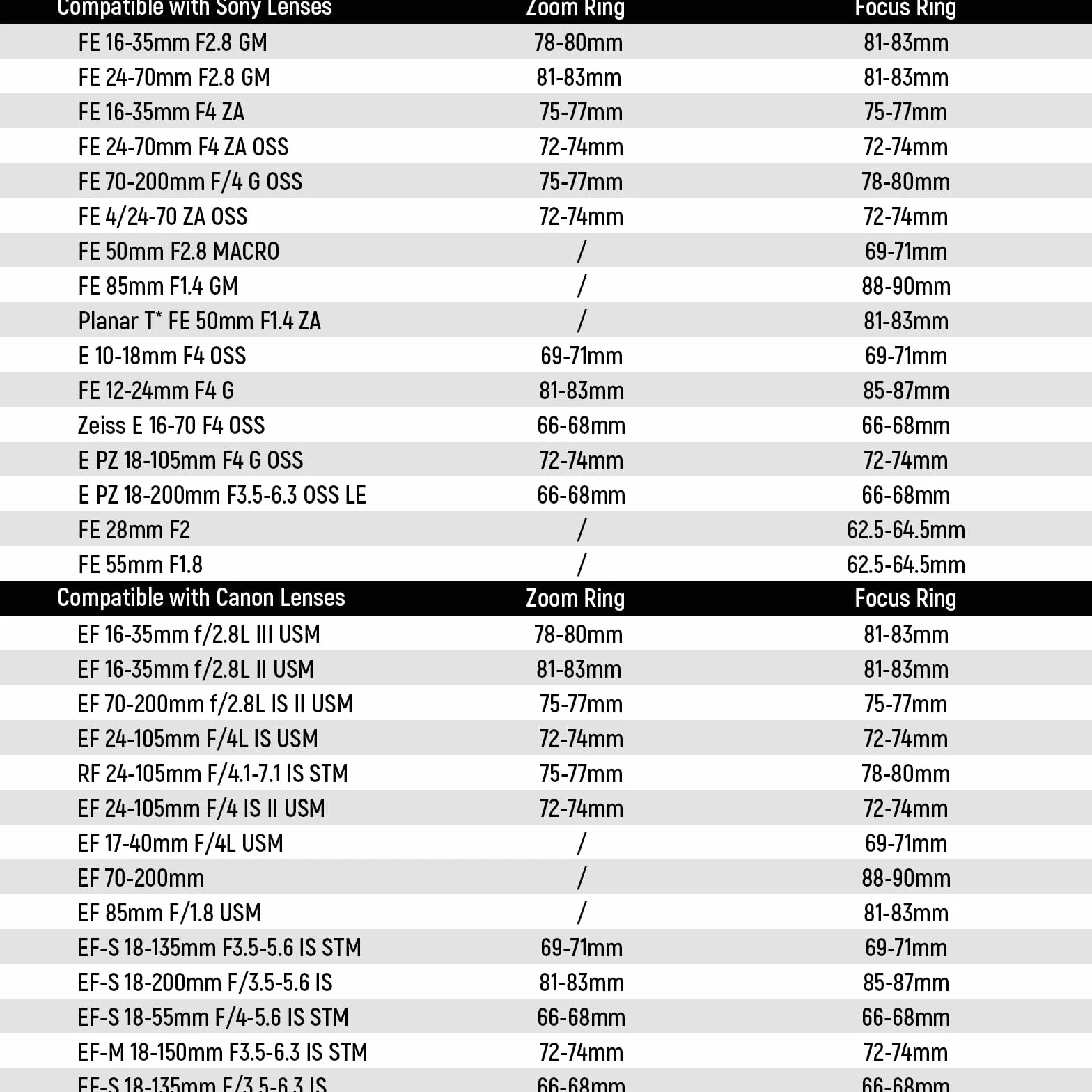 NEEWER Bezszwowy zestaw pierścieni przekładniowych 0,8 MOD do obiektywu ø46,5-90 mm, kompatybilny z SmallRig kompatybilny z Tilta NEEWER Follow Focus do obiektywów Canon, Sony, Nikon, Fujifilm, Sigma