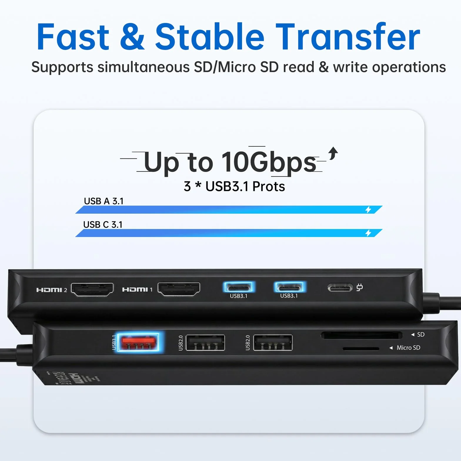 MOKiN Stacja dokująca USB C Tripe Display
