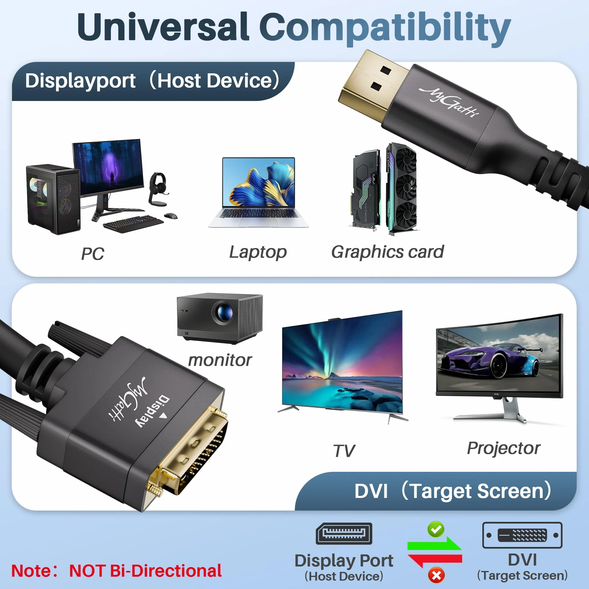 Kabel DisplayPort na DVI 1,5 m, 4K 30 Hz, jednokierunkowy kabel do monitora, wtyczka DP do DVI, kabel adaptera do komputera, laptopa, projektora, monitora, komputera, komputera stacjonarnego