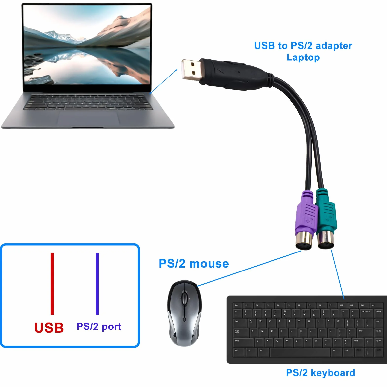 2szt Adapterów PS2 do USB, 18,9cm Długości Konwerter Klawiatury i Myszy PS/2 na USB (Porty Fioletowe i Zielone)