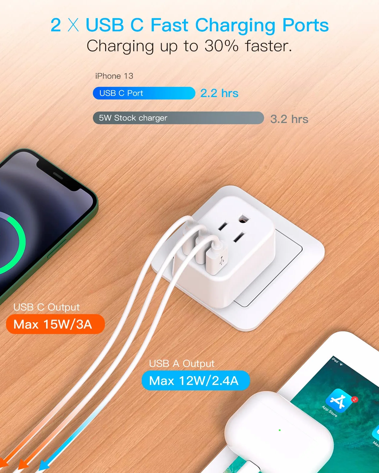 European Travel Plug Adapter USB C, International Plug Adapter, US to Europe Plug Adapter with 2 Outlets 3 USB Ports(2 USB C), Type C Power Adapter to Italy Spain France Portugal Iceland Germany