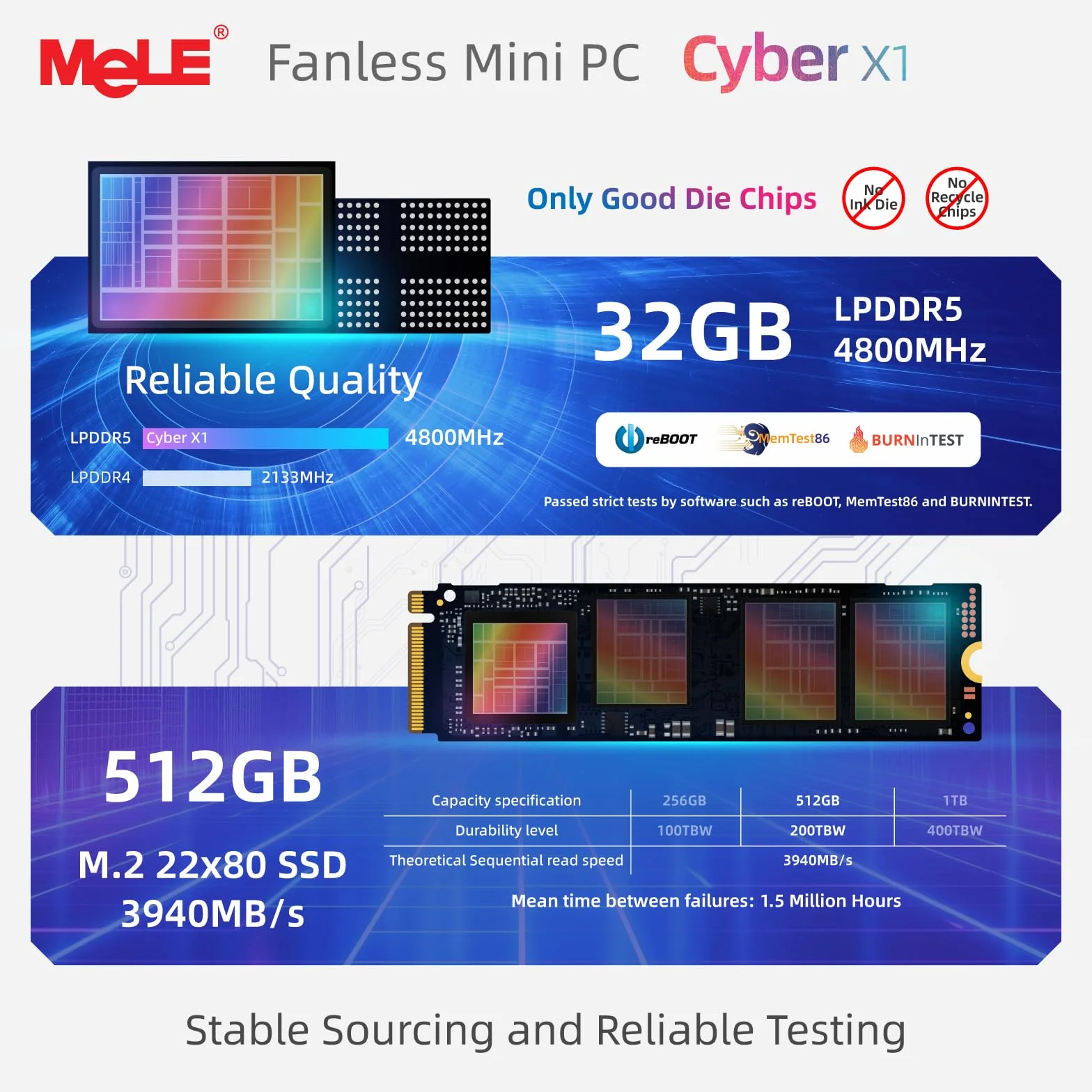 MeLE Cyber X1 Fanloze Mini-PC, N150 32GB 512GB, Dubbele HDMI, USBC Dispaly | N150 tot 3.6GHz, 32GB RAM, 512GB SSD, 4K dubbele HDMI display, USB-C PD3.0, for Home Offfice IoT,Astrophotograpghy