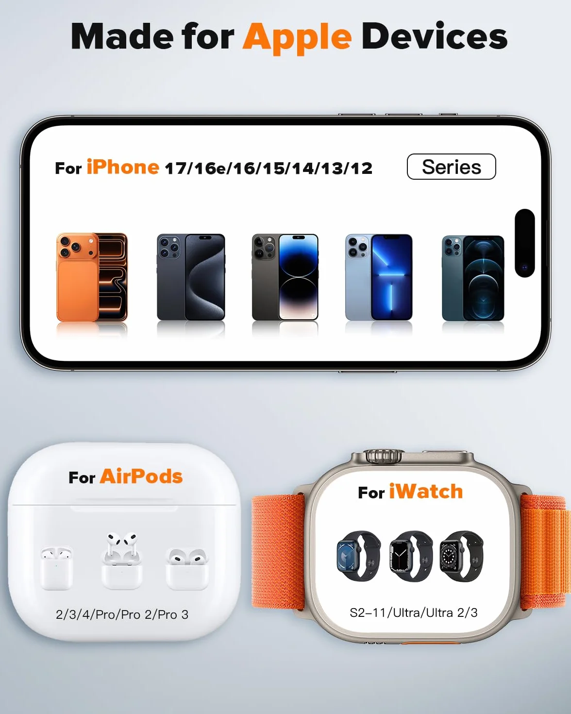 HERRBOL Bezprzewodowa ładowarka 3 w 1, bezprzewodowa stacja ładująca do iPhone'a 15 14 13 12 11 / Pro/XS/XR/X/SE/8/8 Plus, bezprzewodowy stojak ładujący kompatybilny z Apple Watch