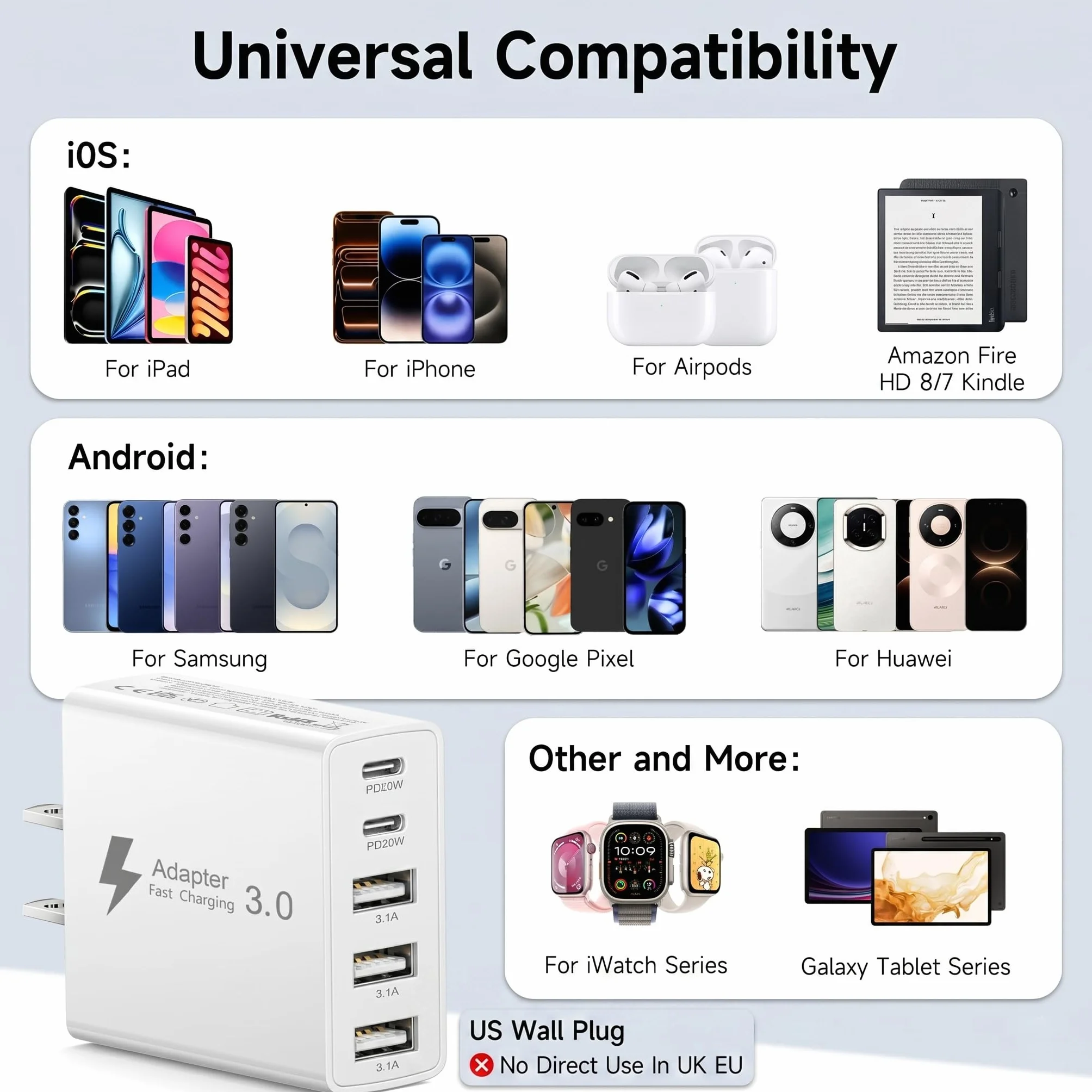Adapter Turystyczny USA, Wtyczka Amerykańska, Przejściówka Kanada, Szybka Ładowarka USB C 50W z 2 Portami USB-C i 3 Portami USB-A do USA/Kanady/Meksyku/Japonii/Chin