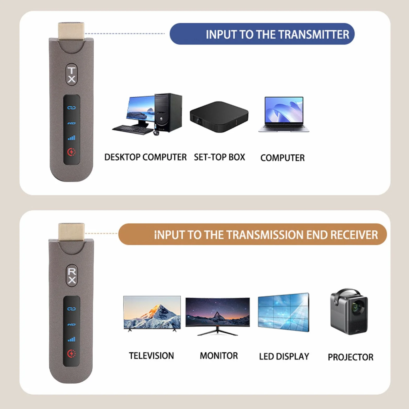 LICAEVEY Bezprzewodowy Zestaw Nadajnika i Odbiornika HD, Plug and Play 4K 60 Hz Dwuzakresowy 5.8G 2.4G do Transmisji do 50 M, z Chipem Konsoli Gier na PC, Projektora Laptopa