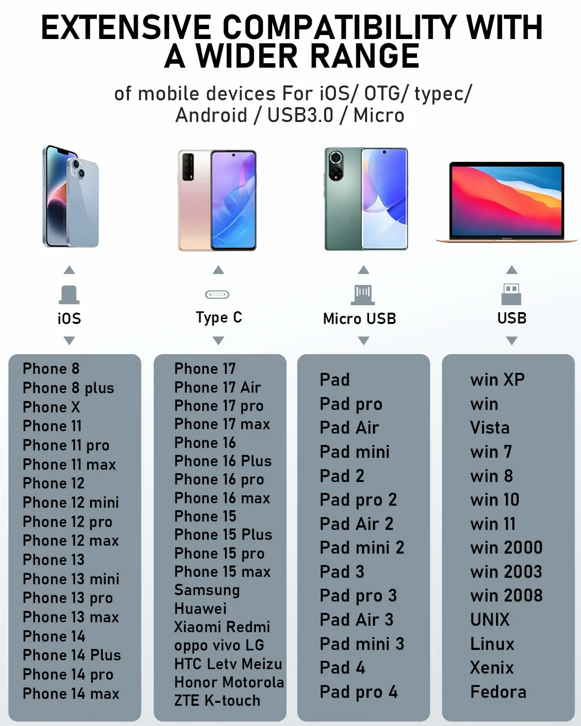 Pamięć USB do telefonu 256 GB, pamięć USB do telefonu zewnętrzna pamięć 3 w 1 USB C pamięć do zdjęć pamięć USB 3.0 dysk flash do telefonu/pad/OTG Android/Mac/PC, filmy/zdjęcia/dokument, szary