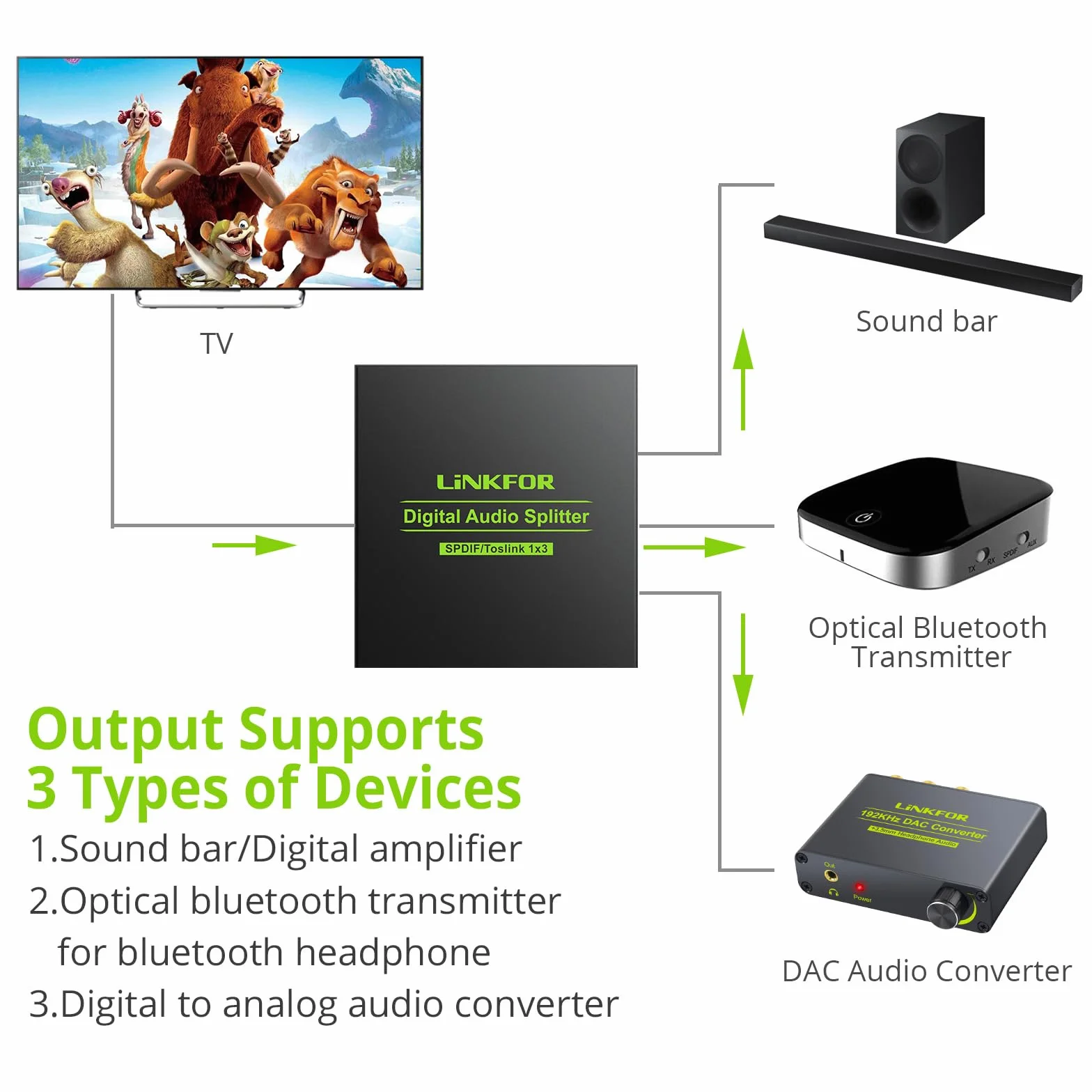 LiNKFOR Optyczny rozdzielacz audio 1x3 SPDIF Toslink rozdzielacz optyczny stop aluminium 1 IN 3 OUT obsługuje LPCM 2.0 DTS dla Dolby-AC3 kompatybilny z PS3 DVD HDTV STB