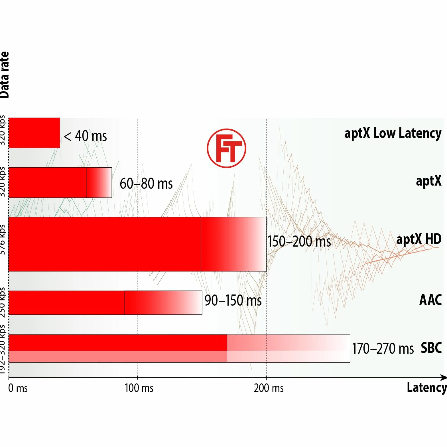 FeinTech Bluetooth 5.0 odbiornik audio aptX HD niskie opóźnienie Toslink SPDIF, czarny | wbudowany akumulator, AUX SPDIF Toslink