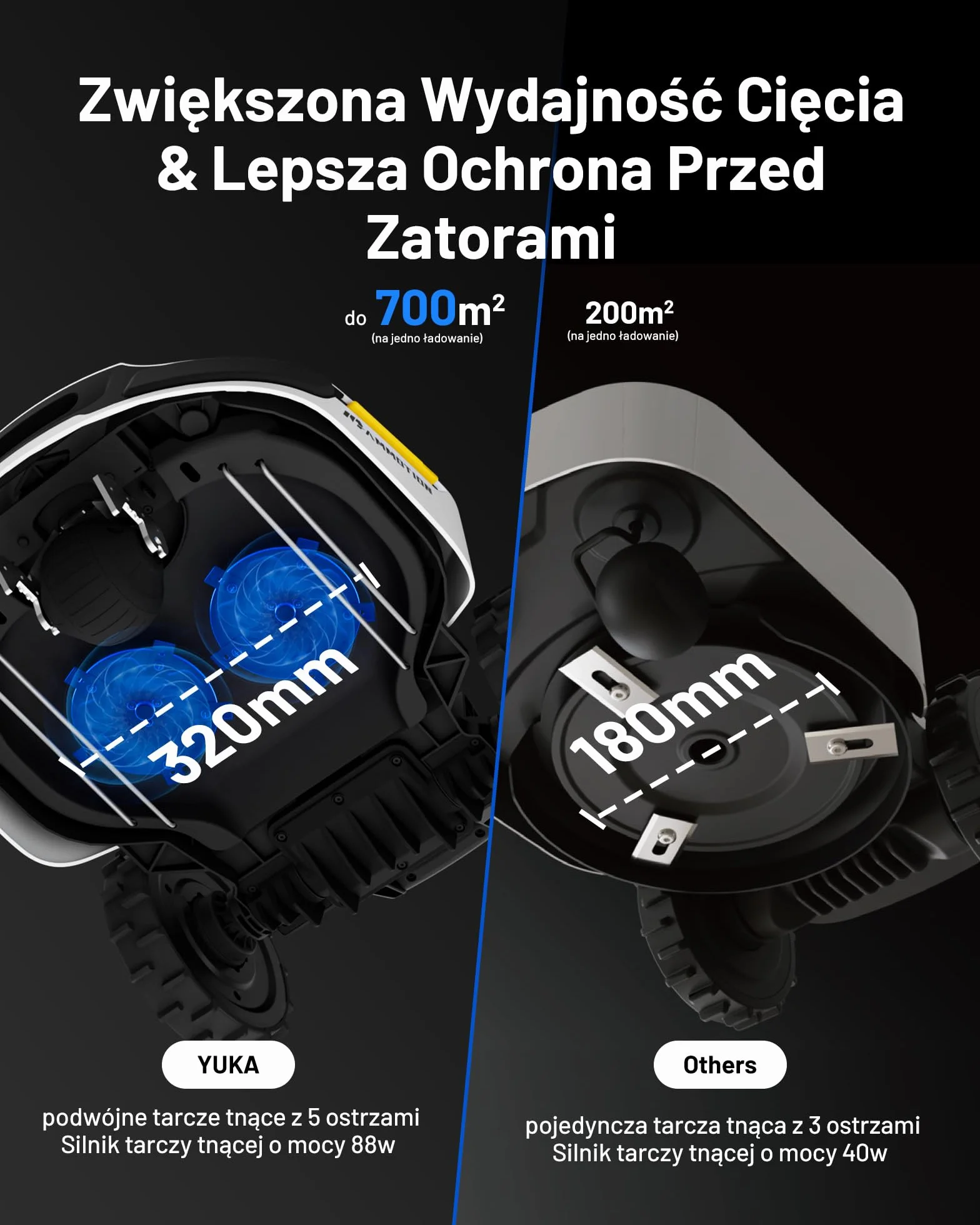 YUKA 3000 Kosiarka Automatyczna z zamiatarką, Zalecane 3000 m², maks.3400 m²,i Nachyleniu 45%, UltraSense AI Vision do Auto-Mapowania Wysokość Koszenia 20-90mm Szerokość Koszenia 320mm