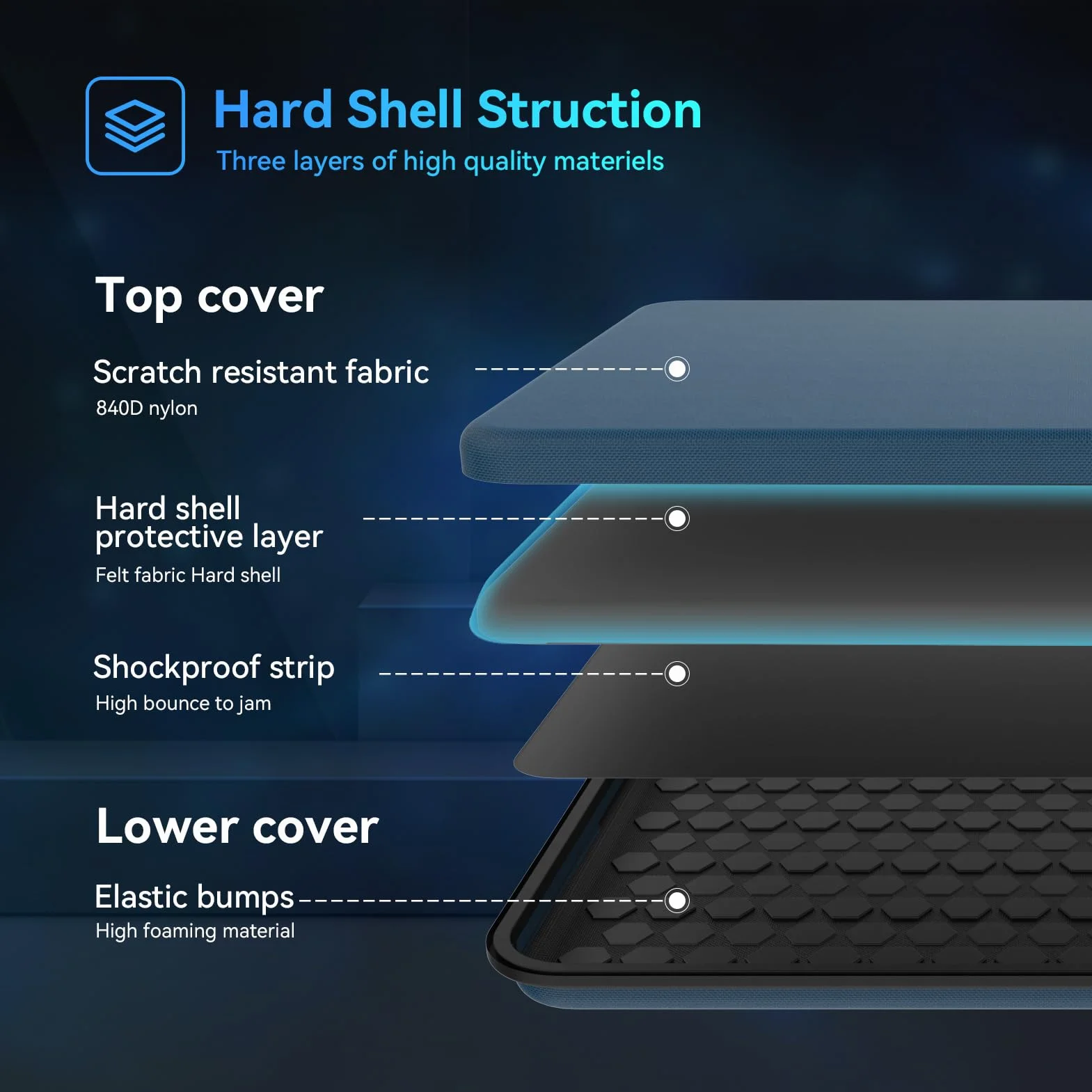 Twarde etui na laptopa Smatree do 18-calowych ASUS, Acer, MSI | do 18-calowych 18 Area-51/M17, ASUS ROG Strix G18/SCAR 18 2025, Acer Predator Helios/Neo 18, MSI Stealth 18, Blue (A800XL)