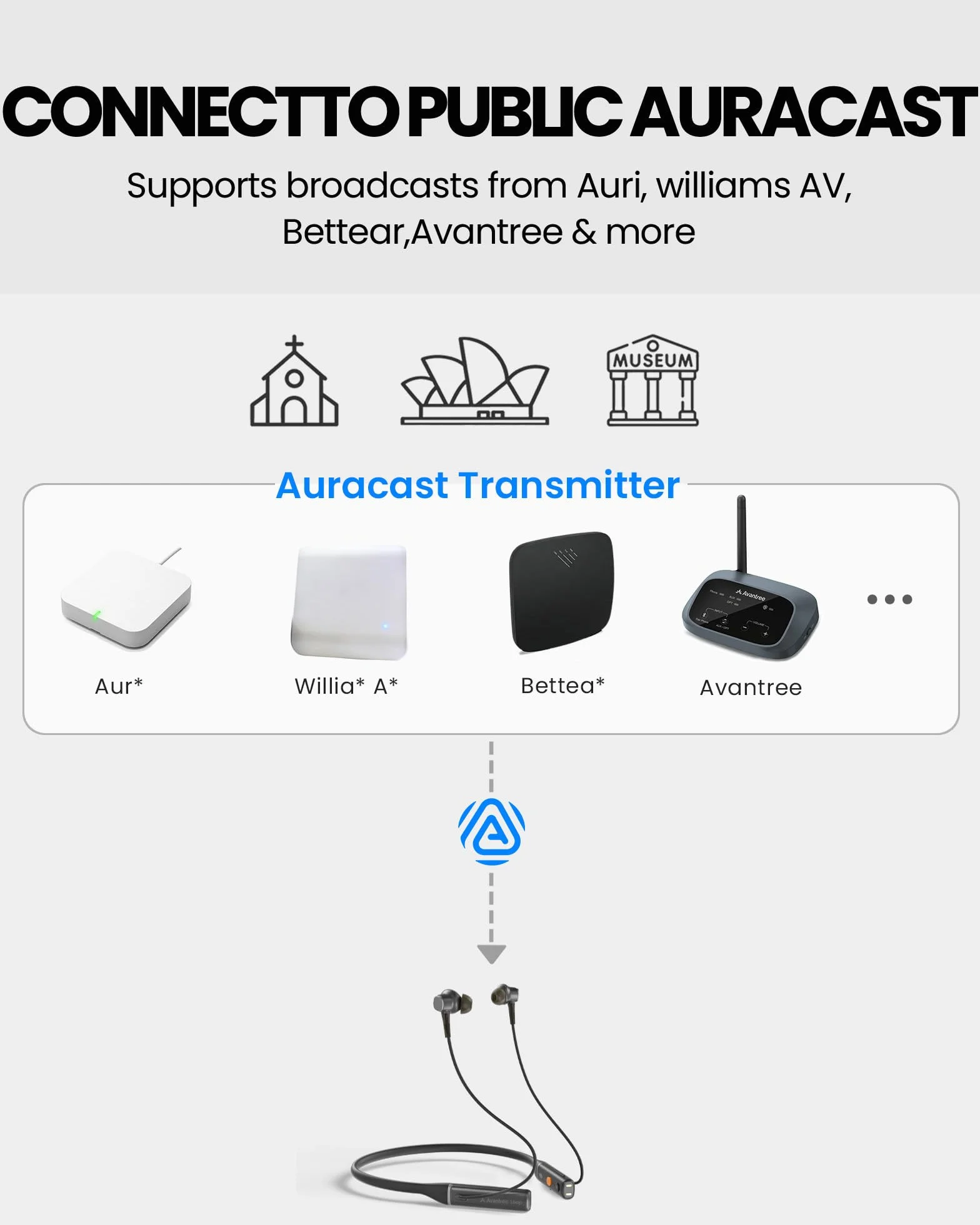 Avantree Loop Dock – Słuchawki Bluetooth z pałąkiem na szyję i technologią Auracast, z stacją ładującą Drop-In, niską latencją, 3 trybami EQ z Voice Clear, komfortowe do TV, PC i telefonu.