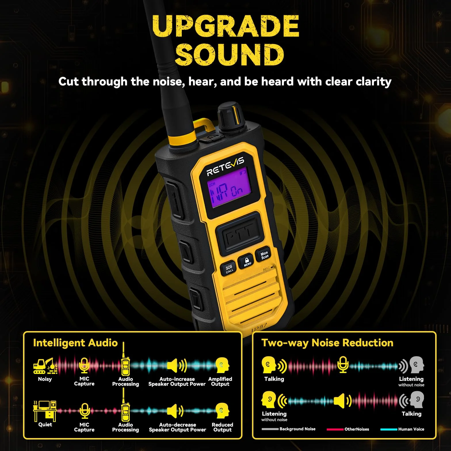 Retevis RB648 Pro Walkie Talkie, Wodoodporny IP67, 2800 mAh, Inteligentny Dźwięk, Profesjonalny Radiotelefon Dwukierunkowy o Dużym Zasięgu do Placów Budowy i Transportu Towarów (1 Szt. Żółty)