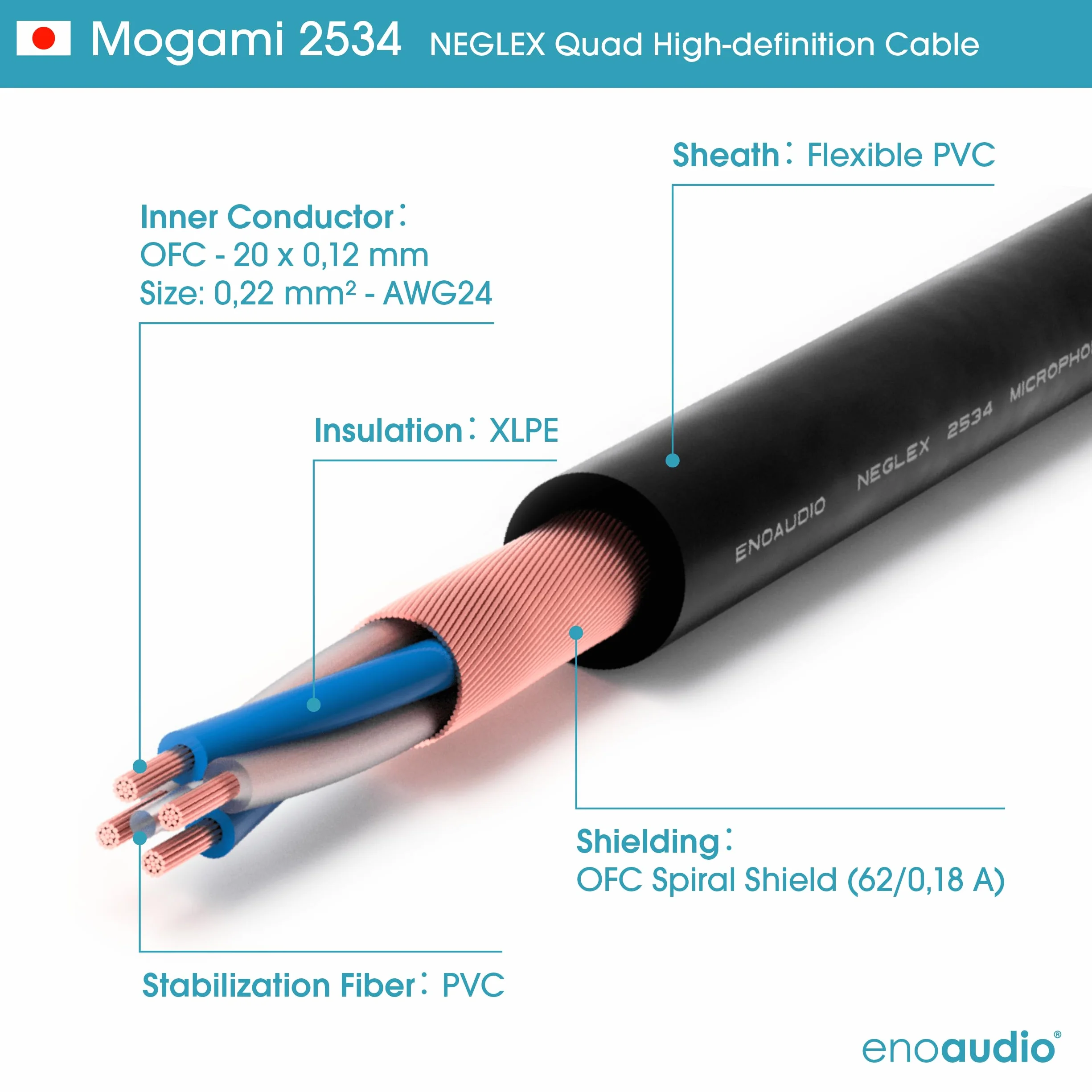 Mogami 2534 kabel poczwórny stereo, para (L,P) wtyk Neutrik Gold RCA - męski XLR, HiFi 10 m