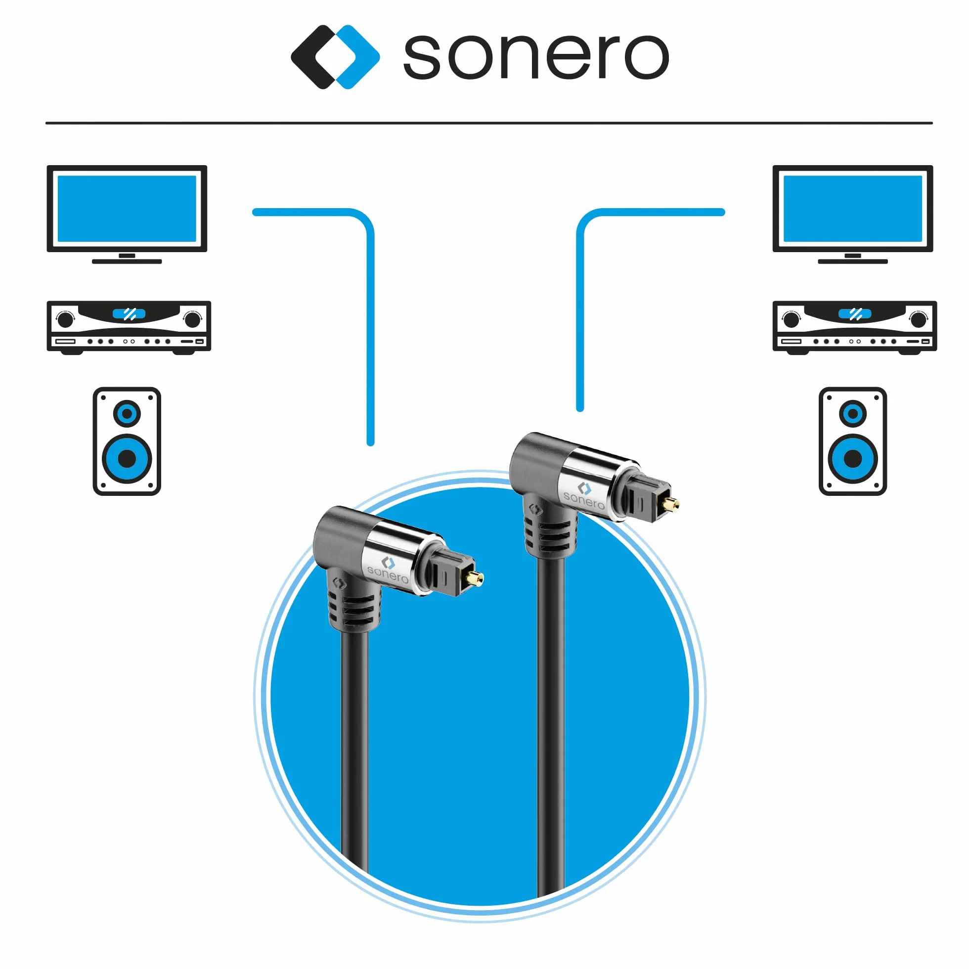 sonero® Optyczny kabel Toslink premium, 1,50 m, pozłacane styki, 2 x wtyczka 90°, obracany o 360°, czarny