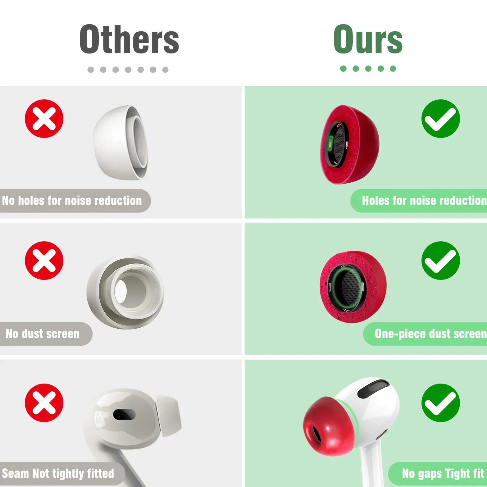 HEEKIM Zatyczki do uszu z pianki z pamięcią kształtu do Airpods Pro/Pro 2 z otworem do redukcji szumów, wymienne nasadki (S/M/L) – czerwone