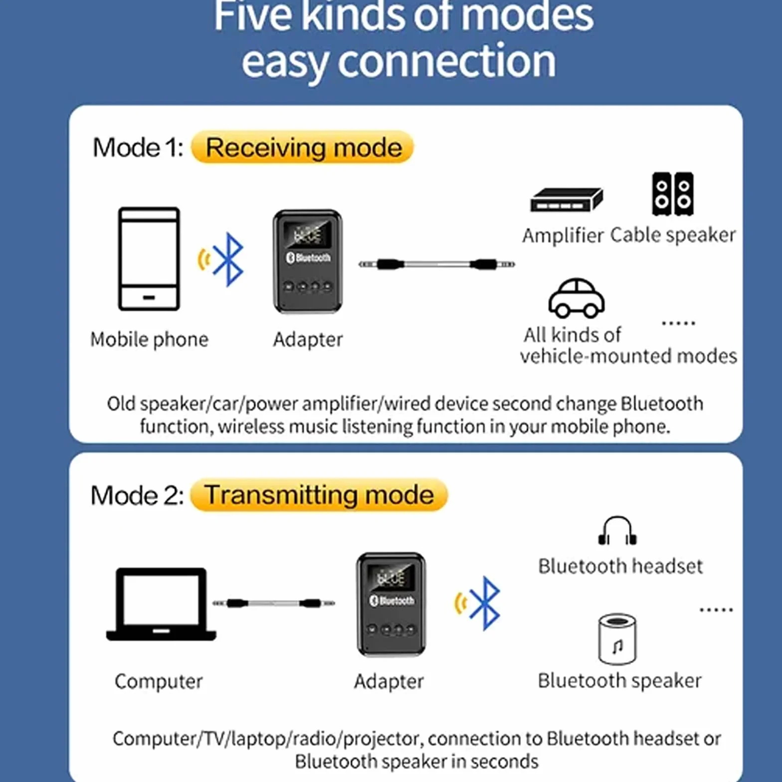Nadajnik-odbiornik Bluetooth 5.0, Przenośny Bezprzewodowy Adapter Nadawczo-odbiorczy, Obsługa Odtwarzania Kart TF/transmisja FM (87,5~108 HMZ FM), Do Głośników Słuchawki Samochodowe
