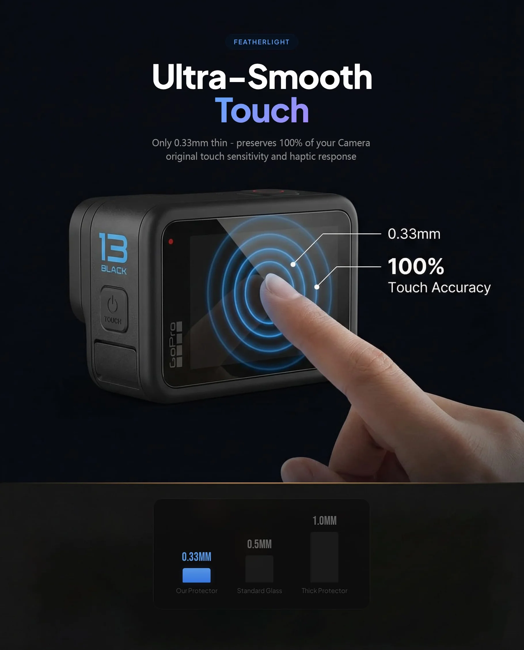 iDaPro Screen Protector+ Lens Protector do GoPro Hero 13, Szkło 9H | 2 ekran + 2 obiektyw + 2 Front + pudełko ABS. Twardość 9H, odporne na rysy, bez bąbelków, HD, antyodciskowe, łatwy montaż.