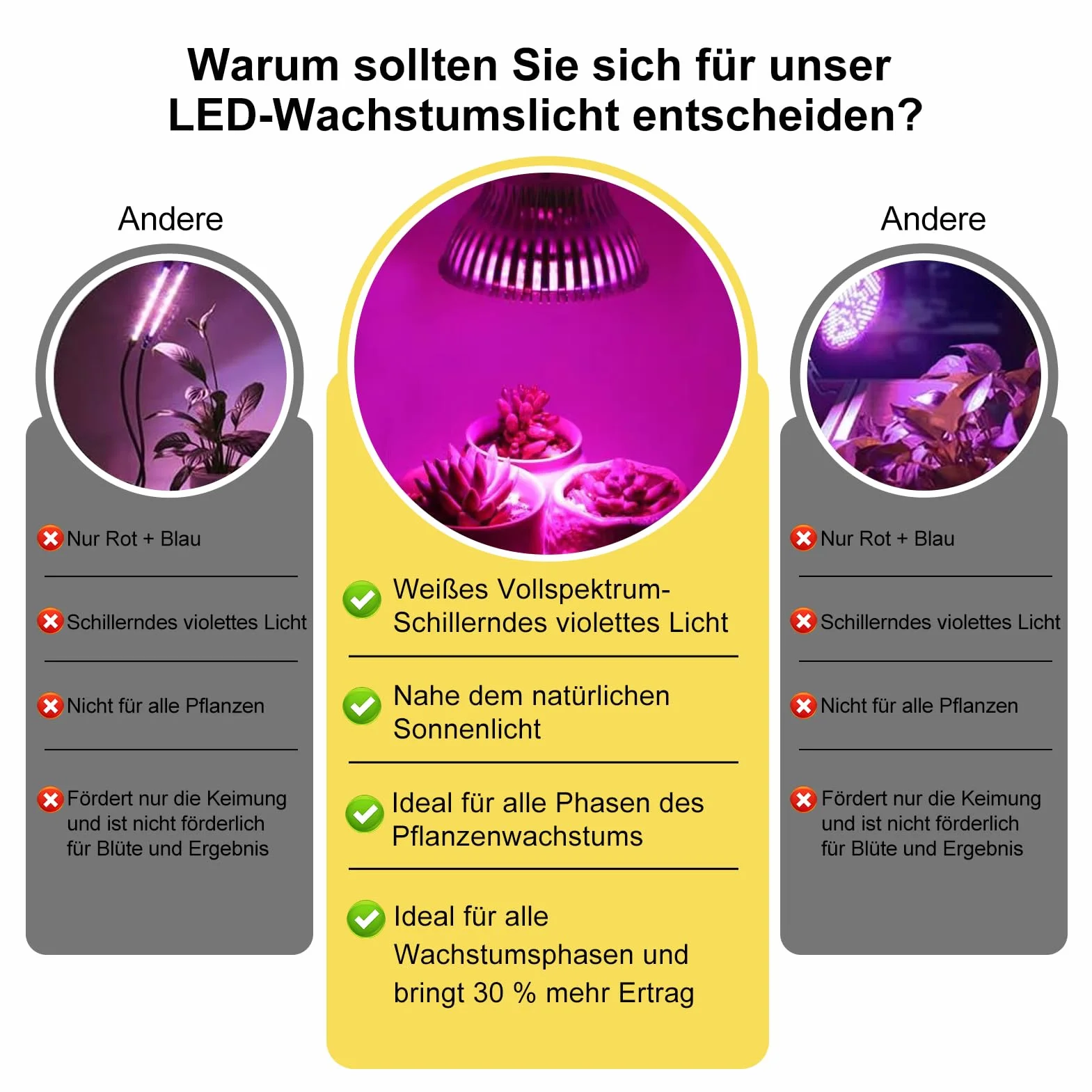 Fdit LED 50 W, E27, pełne spektrum, światło do uprawy roślin wewnętrznych, lampy do uprawy roślin, do ogrodu, szklarni, roślin pokojowych, sadzonek, warzyw, kwiatów i hydroponiki