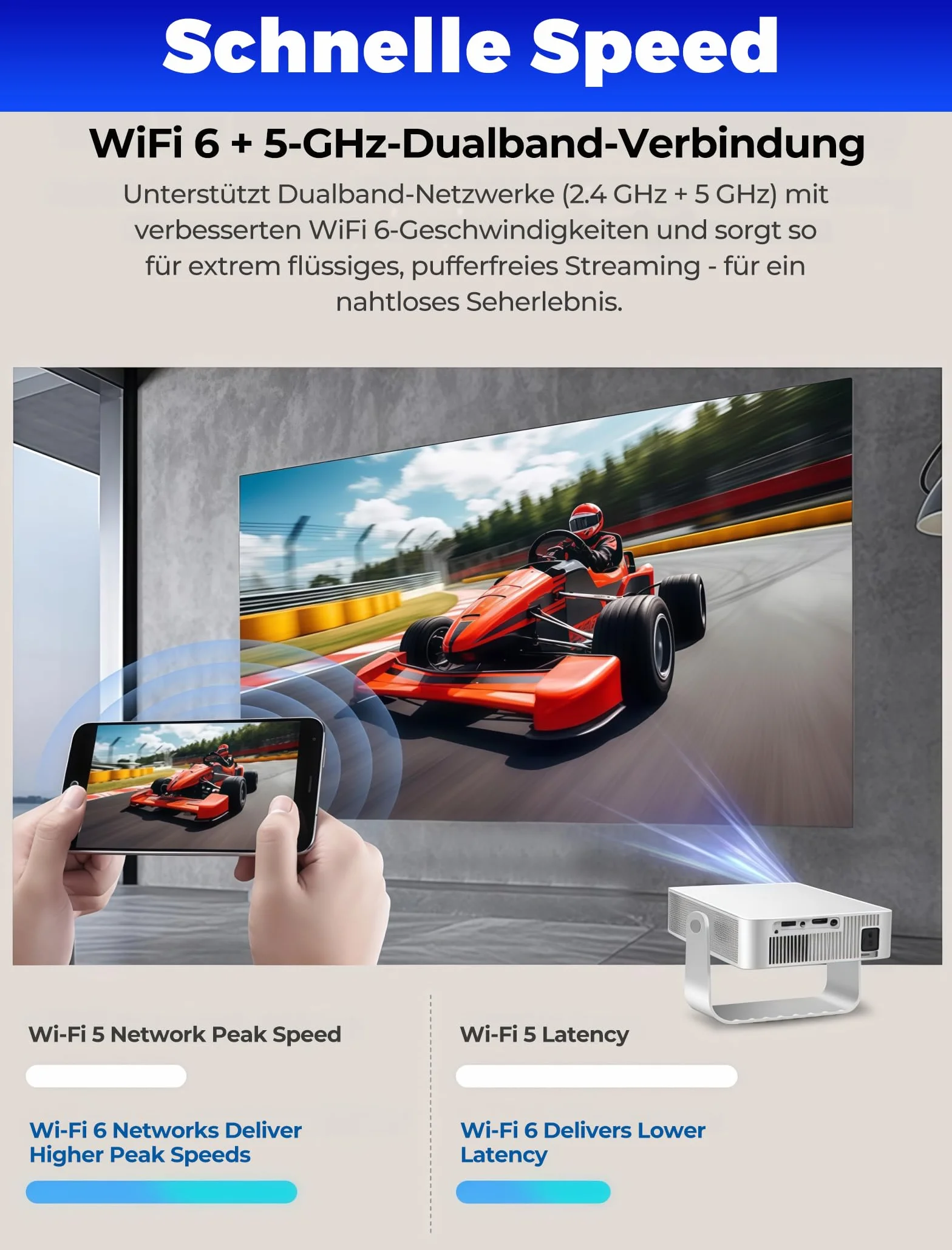 Mini projektor z WiFi 6 i Bluetooth 5.4, przenośny projektor z obsługą 4K/1080P, projektor wideo z pilotem zdalnego sterowania, inteligentny projektor kompatybilny ze smartfonami/TV Stick/HDMI/USB