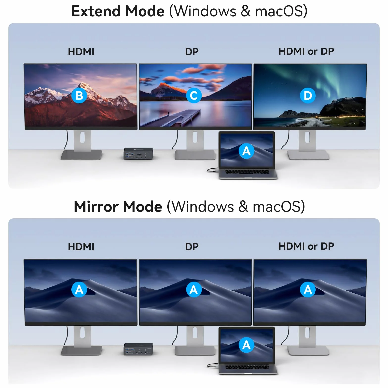 Stacja dokująca Thunderbolt 4K przy 60 Hz, 3 monitory do M1, M2, M3, M4, MacBooka/Air, z technologią DisplayLink, stacja dokująca USB C 19 w 1 z 2 HDMI i 2 DisplayPort, PD 100 W/USB 3.2 10G USB