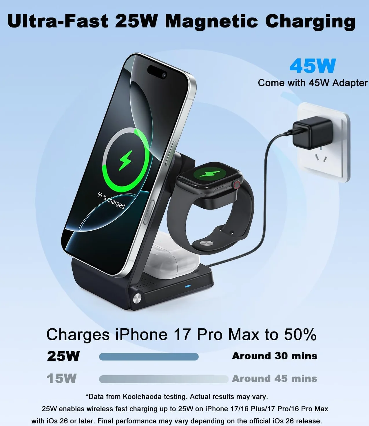 Koolehaoda Qi2.2 25 W 3 w 1 Ładowarka Bezprzewodowa do Mag Safe | Składana Indukcyjna z Aktywnym Chłodzeniem TEC kompatybilna z iPhone 17-12, Apple Watch i Air-Pods(Wyposażony w zasilacz 45W)