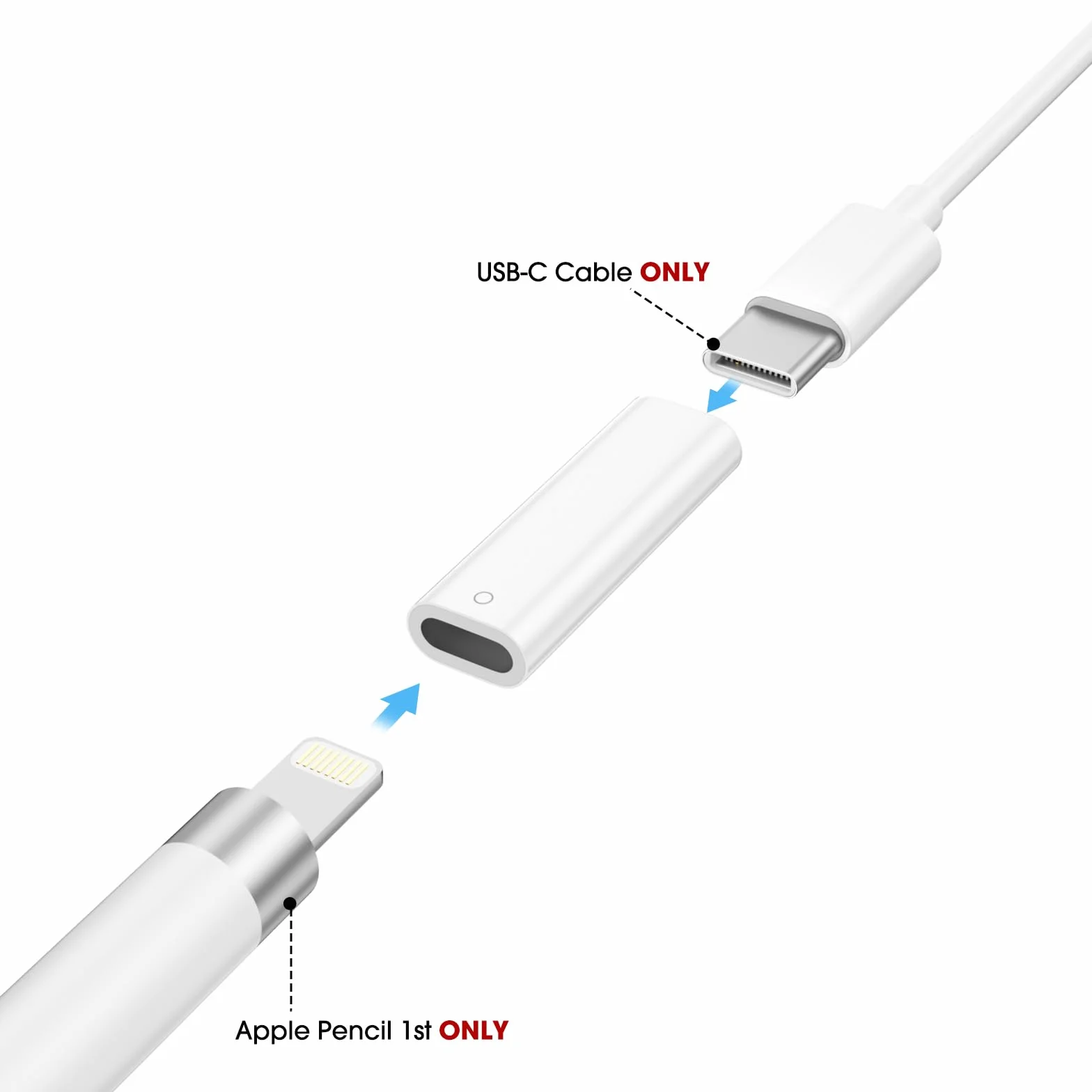 TechMatte Ładowarka do Apple Pencil 1. generacji, złącze ładowarki Lightning na USB‑C, obsługuje parowanie z iPadem 10./11. generacji A16 2025.