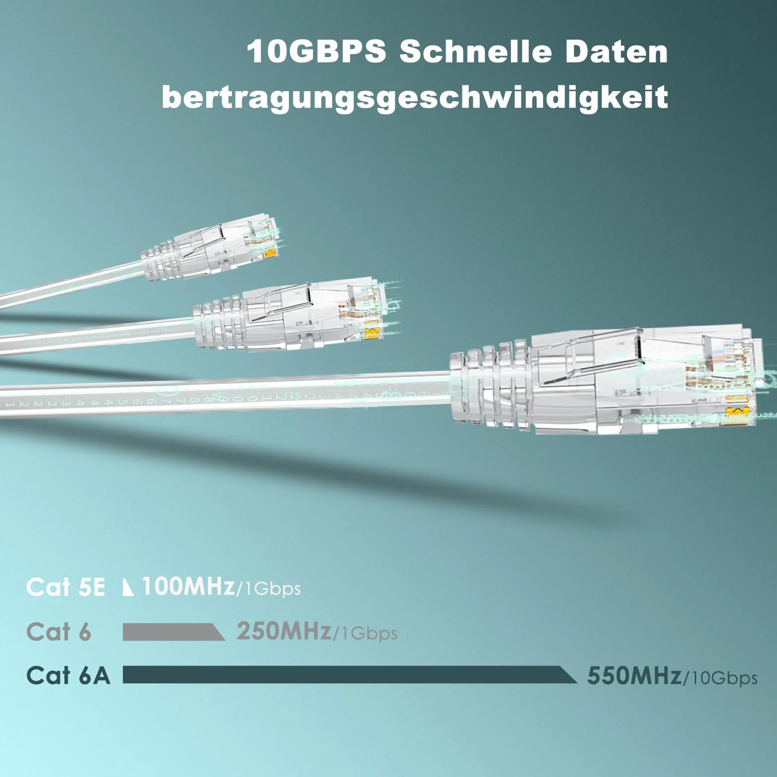 Ercielook Cat6a kabel krosowy 0,25 m długość całkowita (5 sztuk), kabel Cat6a biały Lan, 10 Gbps 550 MHz, kabel sieciowy o dużej prędkości, 28AWG czysta miedź, krótki kabel Ethernet