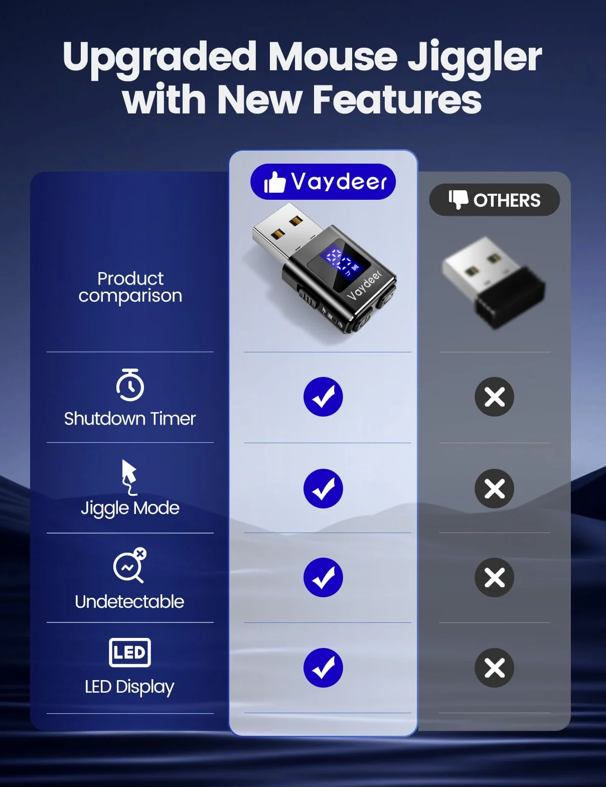 VAYDEER Symulator myszy USB z timerem LED, niewykrywalny ruch myszy z automatycznym wyłączaniem, tryb podwójnego ruchu, cichy, Plug & Play, dla Windows, Mac, Linux, edycja aluminiowa 2025