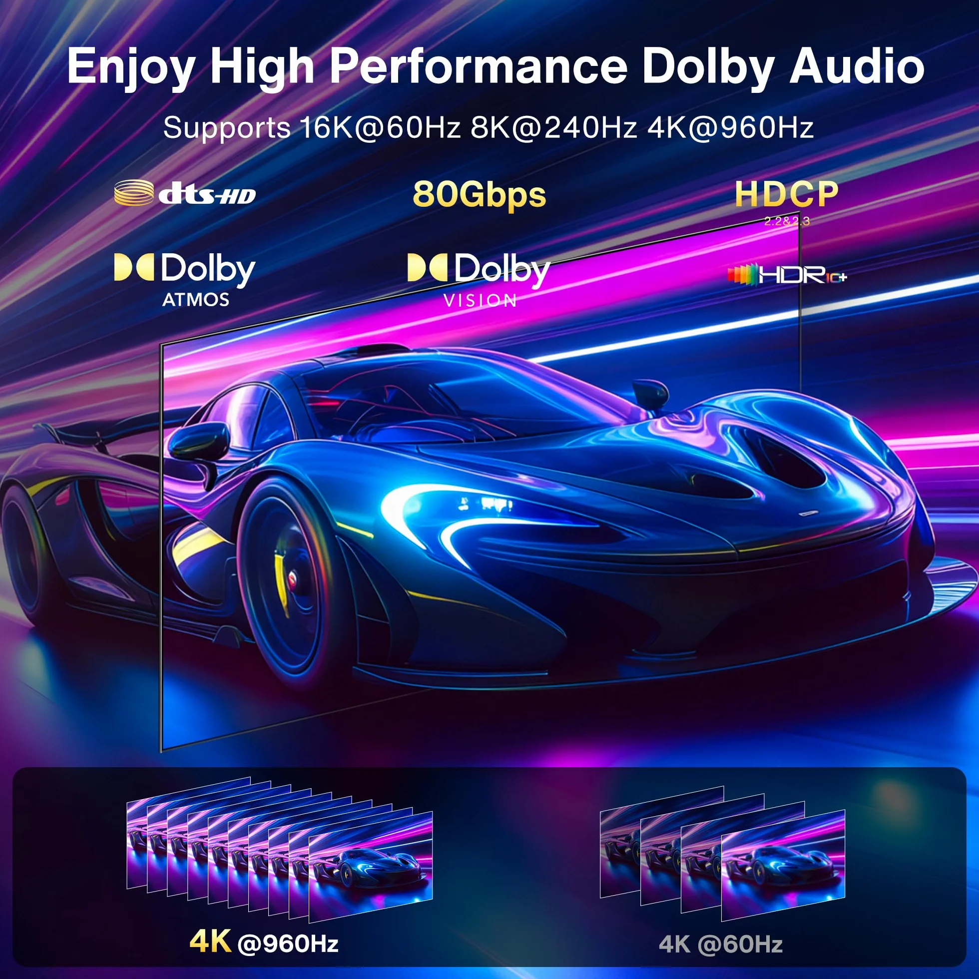 IVANKY Kabel DisplayPort 16K 2.1, certyfikat VESA, DP 16K 60Hz, 8K 120Hz, 4K 240Hz, HDR10, FreeSync, G-Sync