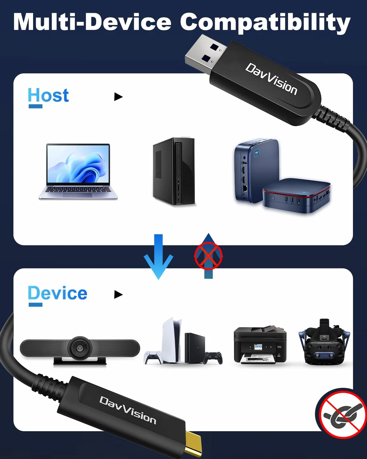 Kabel światłowodowy USB A na USB C, 15 m, 10 Gb/s, USB 3.2 Gen2, przedłużacz z niemieckim chipem SiliconLine, ultracienki i długi dystans do kamery Logitech 4K, VR/AR, wideokonferencji