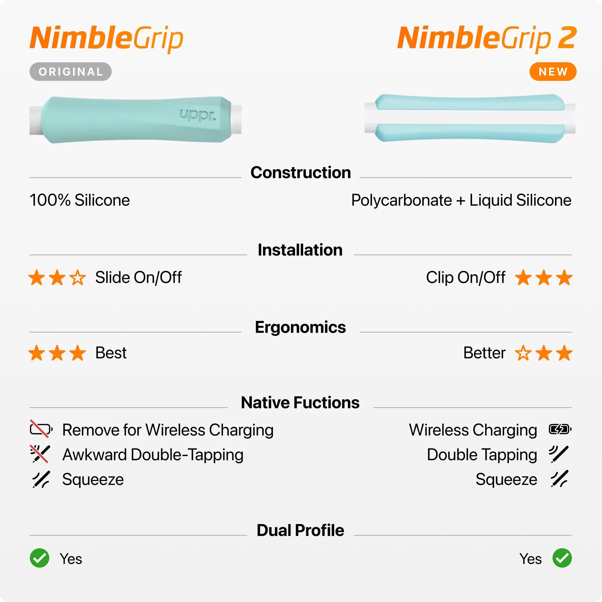 NimbleGrip 2 Ergonomiczny uchwyt premium, kompatybilny z Apple Pencil 2 i Apple Pencil USB-C (otwarta strona, lawenda)