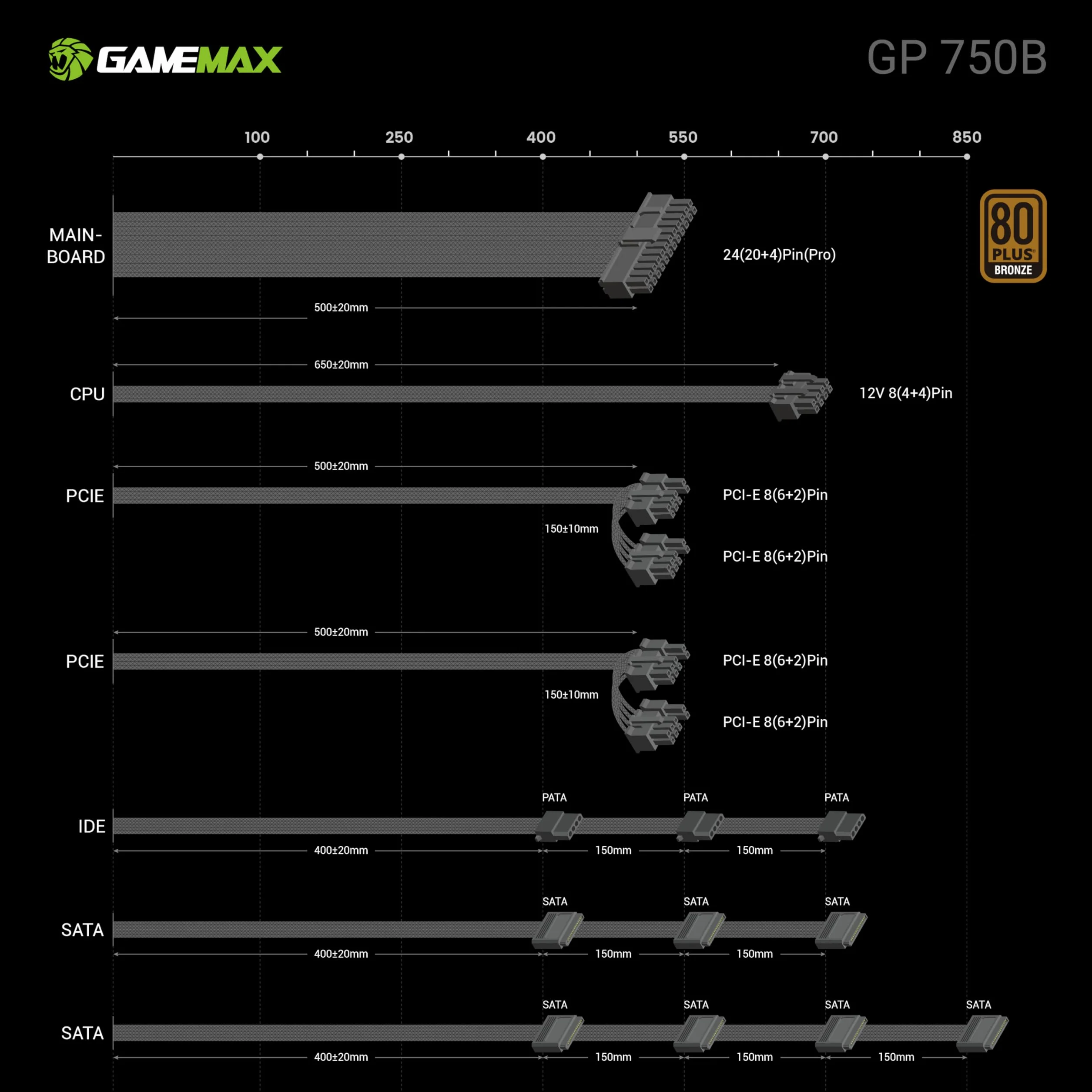 GAMEMAX GP 750B Zasilacz PC 750W, niemodularny, 80 Plus Bronze, DC-to-DC, wentylator HDB 140 mm, płaskie czarne kable, 9 zabezpieczeń, 5 lat gwarancji, czarny.