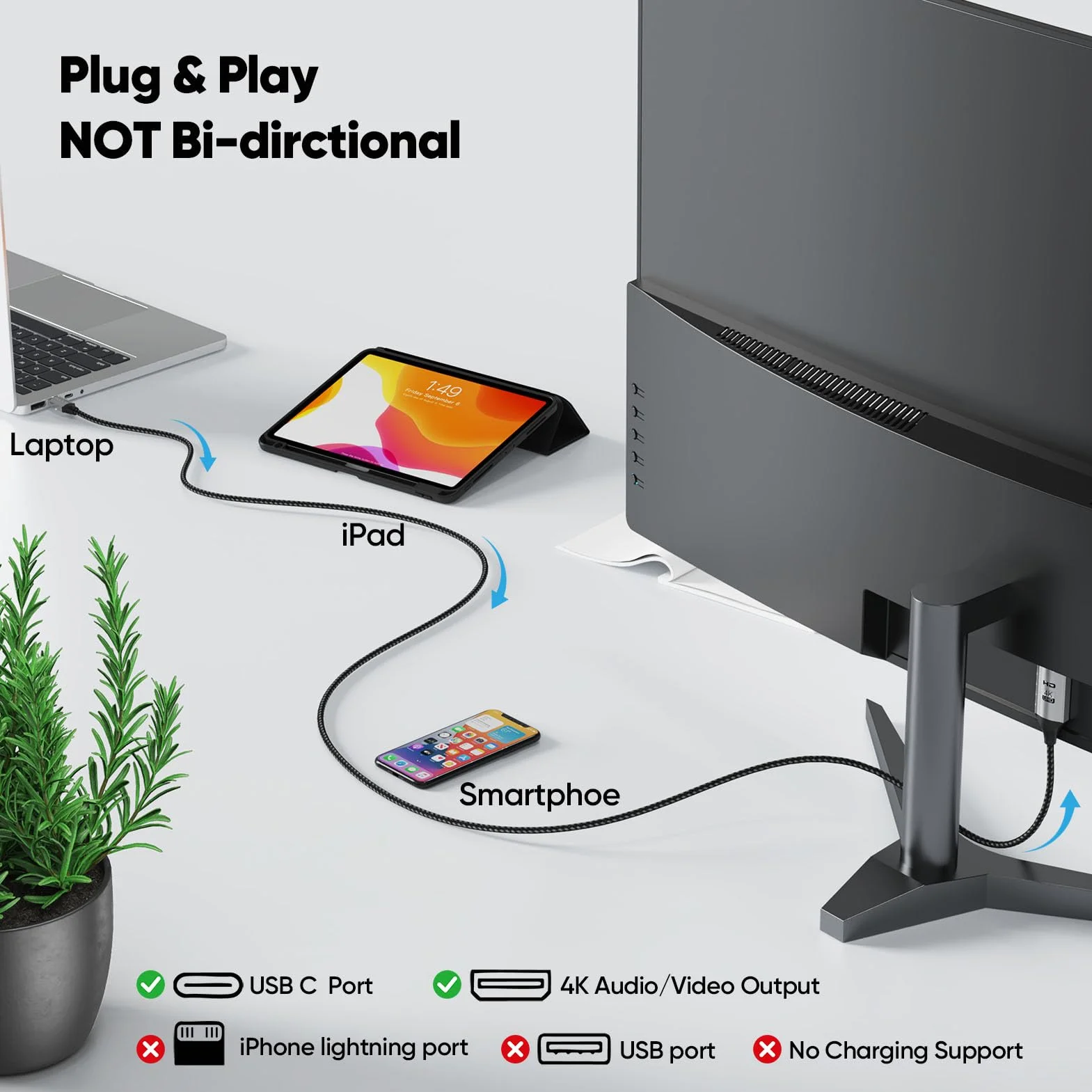 4 m krótki kabel USB C do HDMI, kabel USB C do HDMI 4K (kompatybilny z Thunderbolt 3/4/5), kabel typu C do HDMI do iPhone'a 16/15/Galaxy S25/MacBook Pro Air/Mac mini 2024/iPad Pro/Pixel