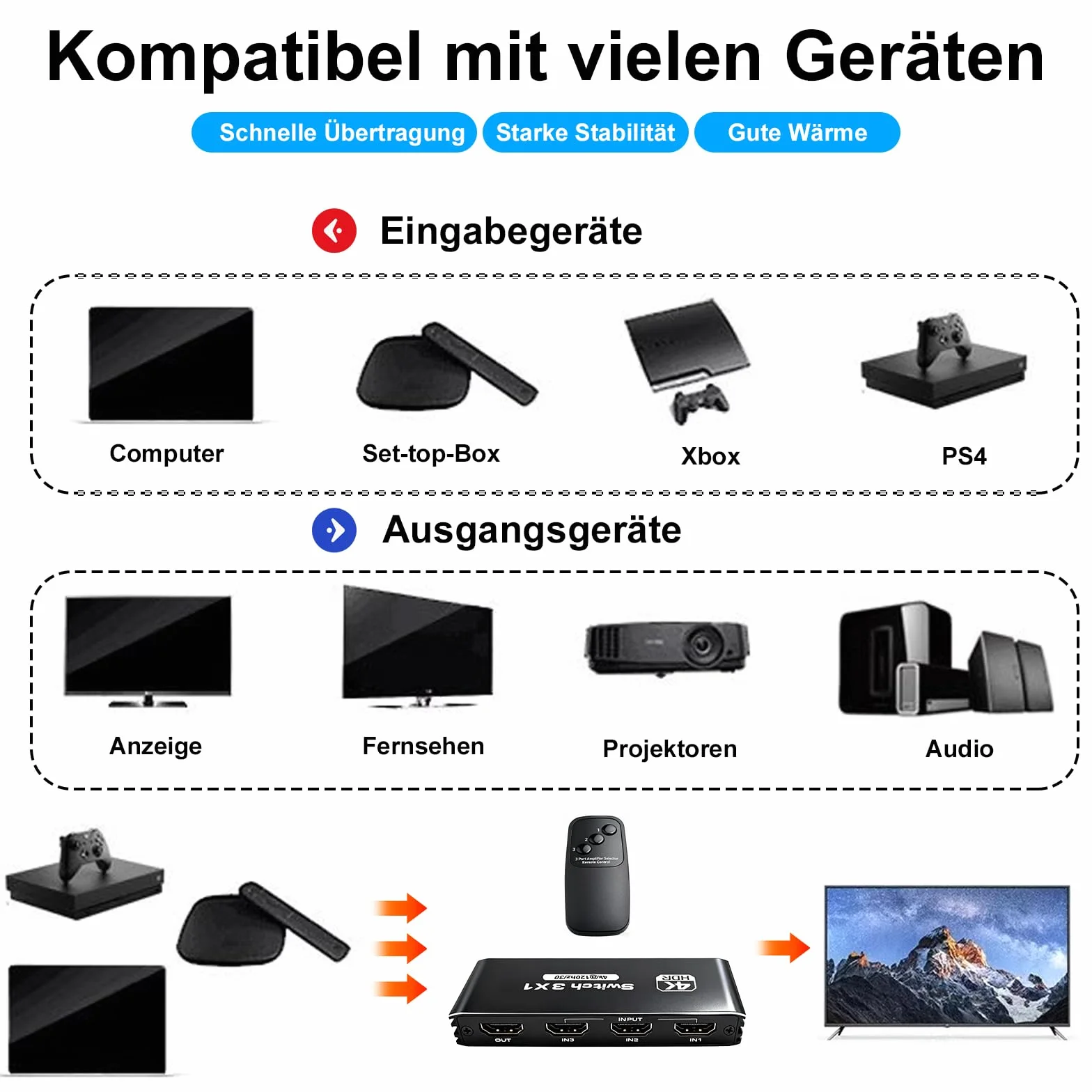 Przełącznik HDMI 3 w 1 Out 4K 120 Hz 8K 30 Hz HDR10+ CEC HDCP2.3 z pilotem zdalnego sterowania do PS5/PS4/Xbox/Switch
