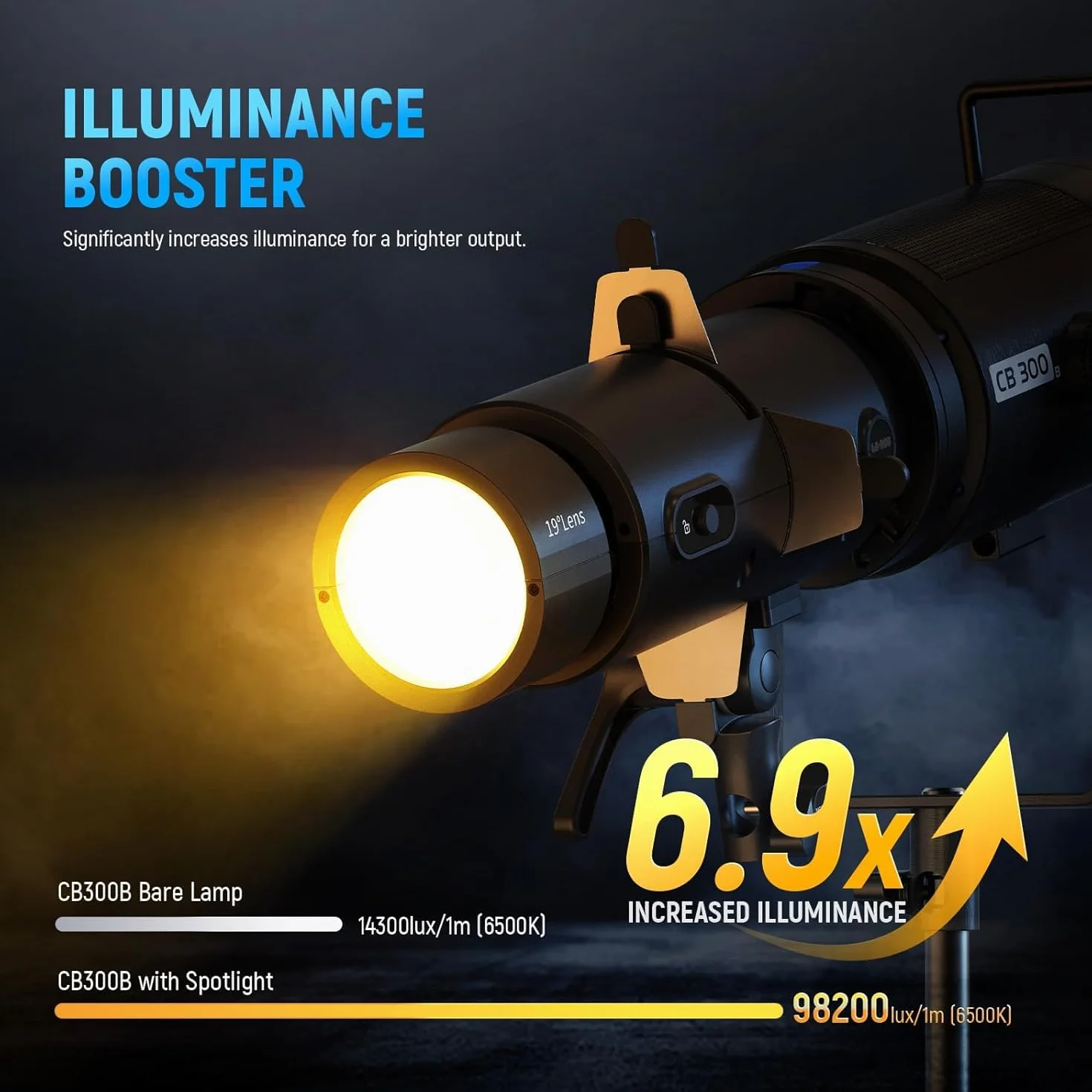 NEEWER LS-300 Reflektor optyczny Snoot do lamp wideo LED o mocy 300 W z obiektywem projekcyjnym 16x Gobo 19° 98% przepuszczalności światła, geometryczny modelujący do kreatywnej fotografii i