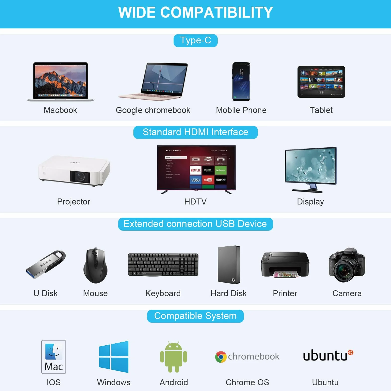 Hub USB C, 12 w 1, potrójny ekran USB C Multiport z 2 x 4K HDMI, Ethernet, USB C 3.0, 4 USB A, SD/TF Dock do Dell/HP/Mac Book Pro