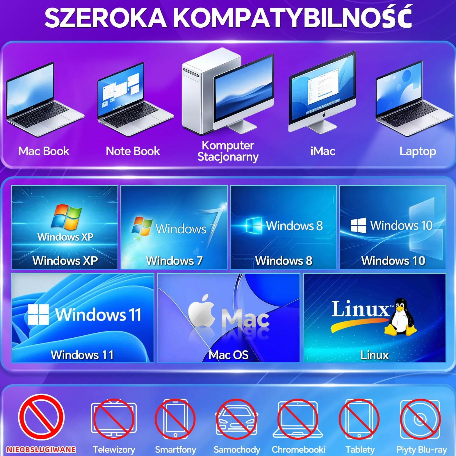Zewnętrzny napęd CD/DVD Przenośna Nagrywarka Odtwarzacz 7 w 1 | Interfejsem USB 3.0 i Type-C oraz Czytnikiem kart SD/TF i Hubem USB Kompatybilny z Mac/Linux/PC/Laptopa/Windows