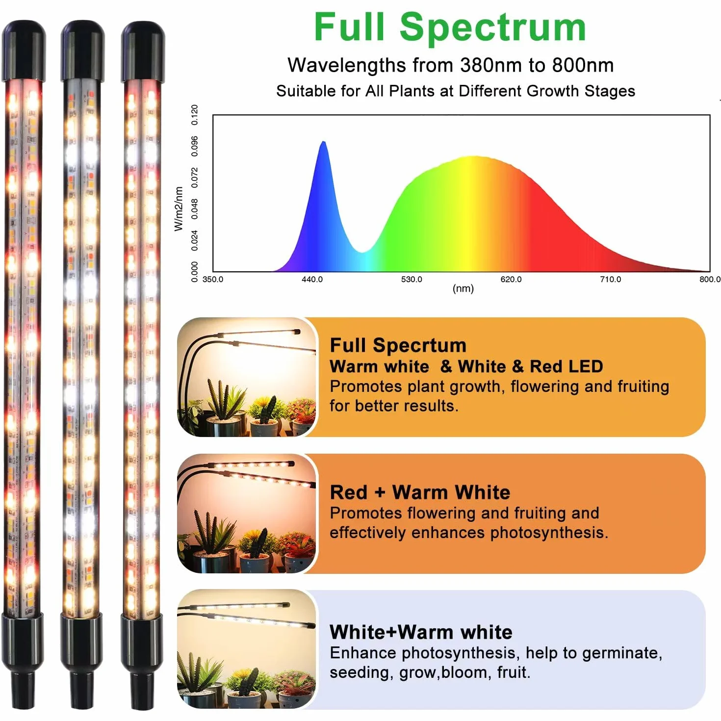 Niello 2-głowicowa lampa do roślin LED, światło roślinne o pełnym spektrum, światło roślinne z timerem, 3 tryby kolorów i 10 poziomów ściemniania, lampa do wzrostu roślin domowych, rośliny domowe