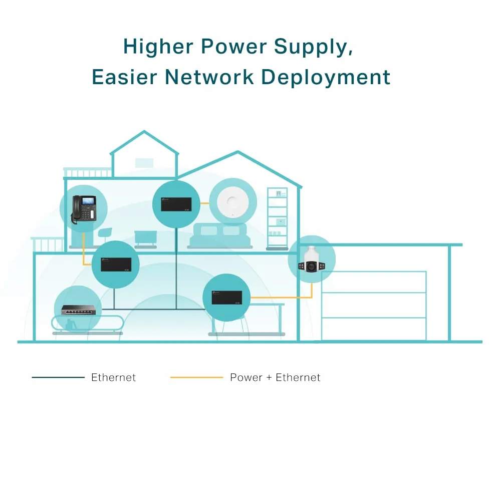 TP-Link TL-POE170S adapter PoE Gigabit Ethernet