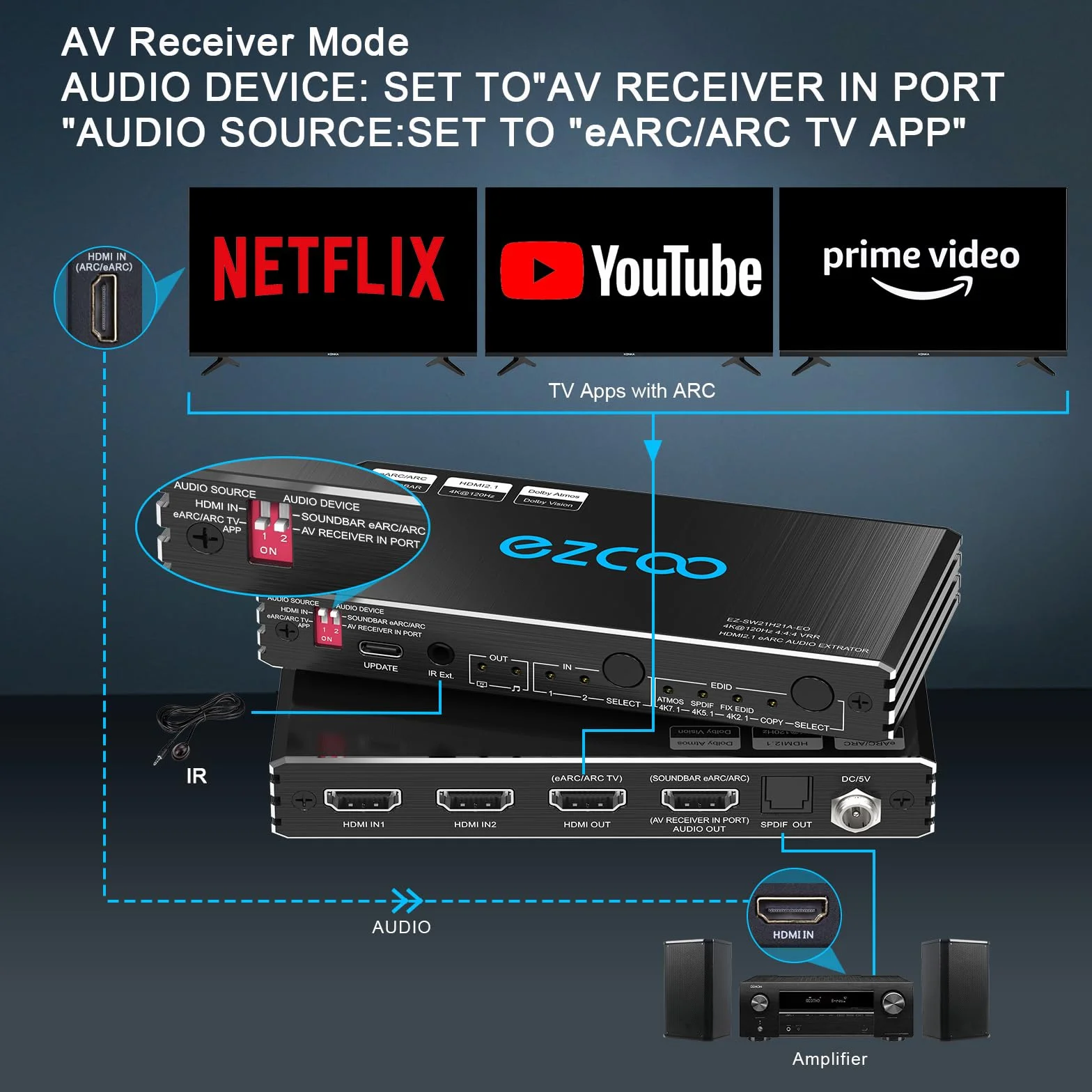 4K 120Hz HDMI 2.1 eARC Audio Extractor przełącznik 2x2 VRR ALLM HDCP2.3 ARC HDR10 CEC SPDIF optyczne wyjście audio IR pilot D-olby EDID dla PS5 XBOX NVIDIA AMD