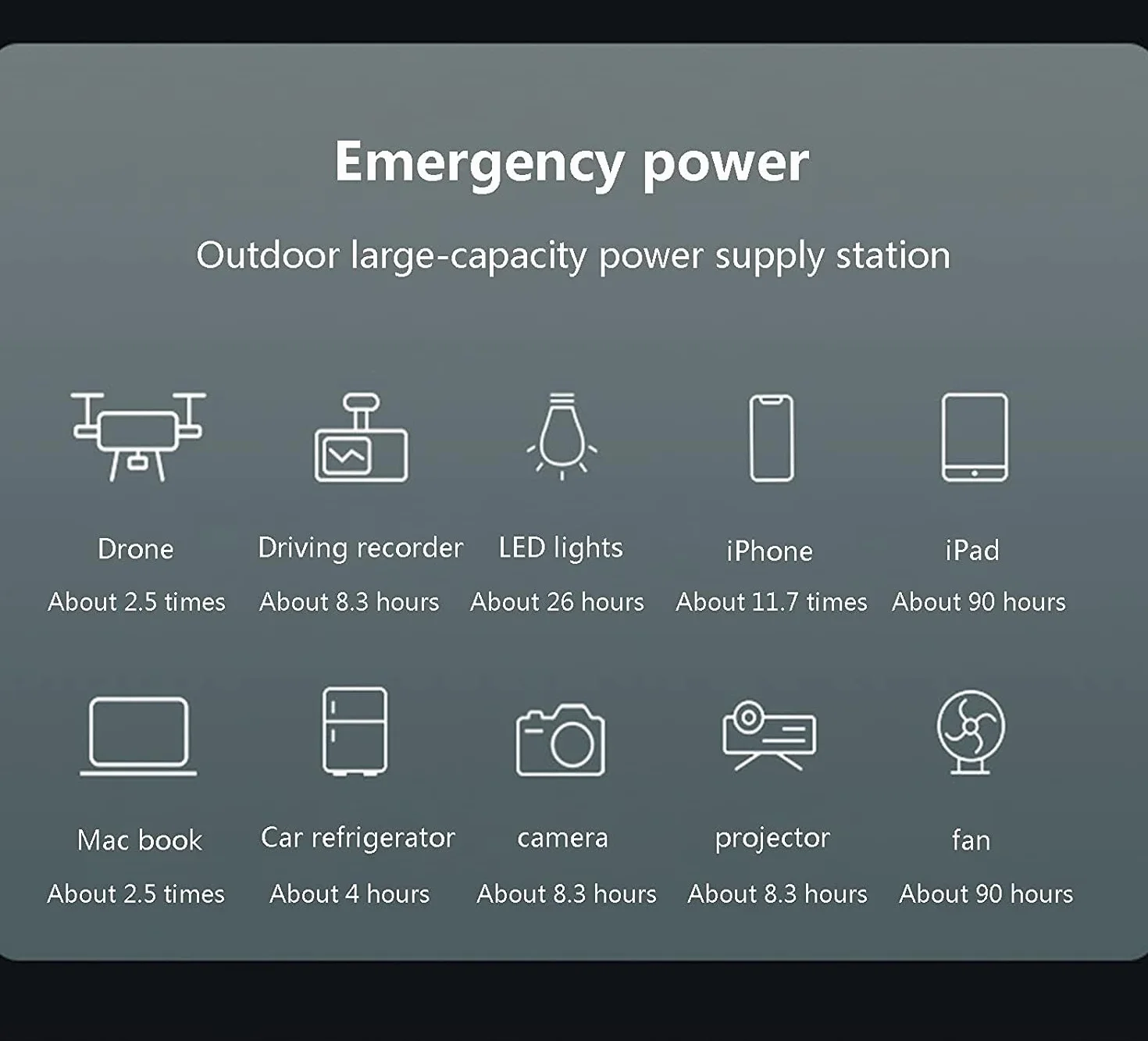 Power Bank 50000Mah Przenośna ładowarka USB Wyświetlacz LED Szybkie ładowanie Bateria zewnętrzna może ładować 3 urządzenia w tym samym czasie do smartfonów, tabletów, konsol do gier (kolor :