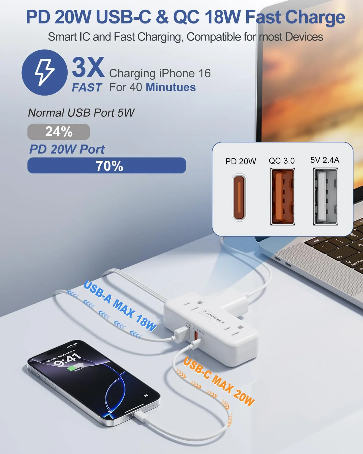 PD20W płaska listwa zasilająca, 3 nóżki, 4 wyjścia AC, 3 porty USB do szybkiego ładowania, kompaktowa płaska wtyczka ścienna do akademika, podróży, domu, biura i
