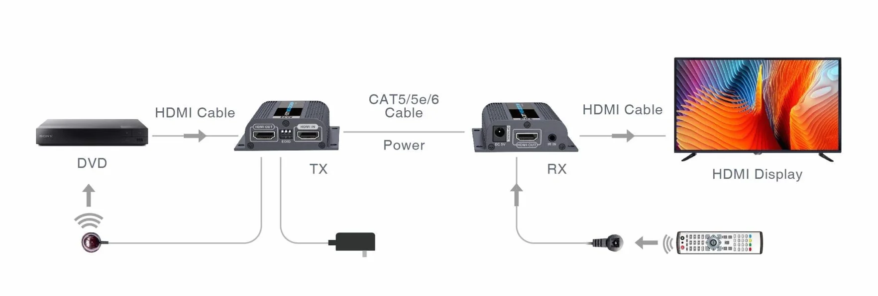 PremiumCord Przedłużacz HDMI w odległości 50 m za pomocą kabla krosowego CAT6/6A/7, ustawienia EDID, lokalne wyjście HDMI, rozdzielczość wideo Full HD 1080p