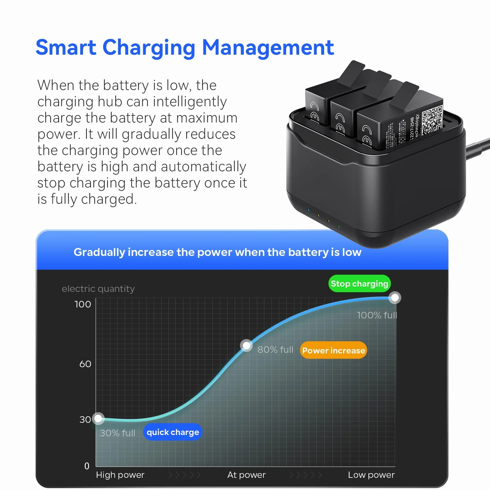 Szybka ładowarka 3 w 1 do GoPro Hero 13 Black USB Type-C Ładowarka do kamer akcji Smart Charging Hub akcesoria