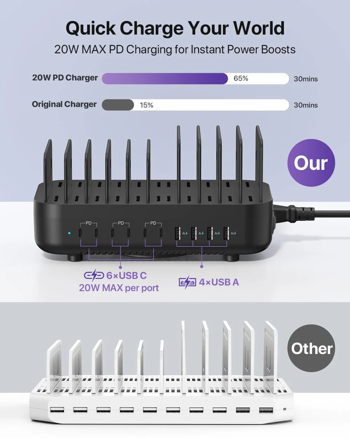 SooPii 100 W 10-krotna stacja ładująca USB z 6 portami USB-C i 4 portami USB-A, szybkie ładowanie PD, kompatybilna z lPhone, LPad, Galaxy i innymi urządzeniami, w tym 10 mieszanych kabli do ładowania