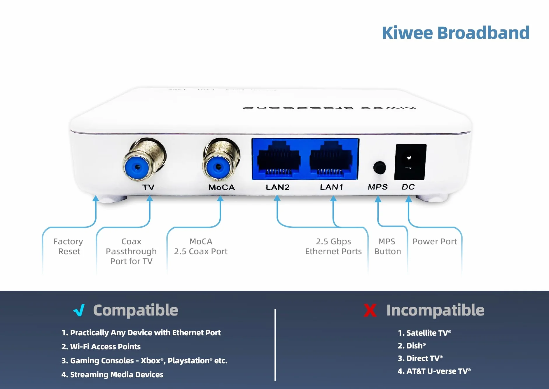 Adapter MoCA 2.5 z 2 portami 2.5GE – Adapter Ethernet przez kabel koncentryczny (Model: KB-M3-02) (Zestaw 2 szt.)