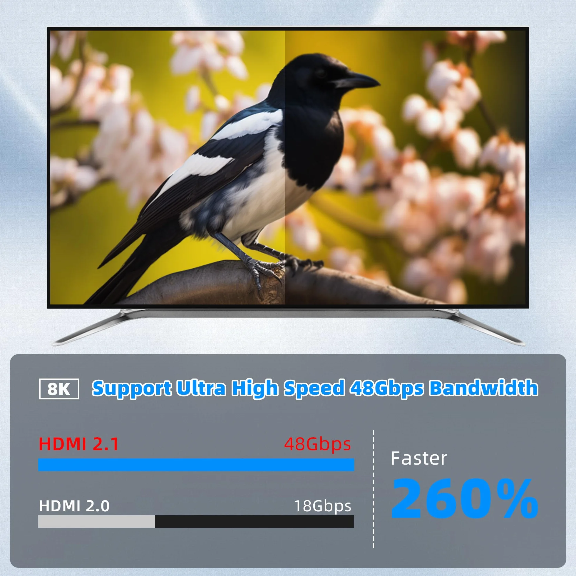90 stopni lewy kąt HDMI wtyczka HDMI do 90 stopni kąt prawy wtyczka HDMI, 48 Gbps High Speed 2.1 obsługuje 8K 60 Hz, ARC, 3D do DVR, HDTV (1M)