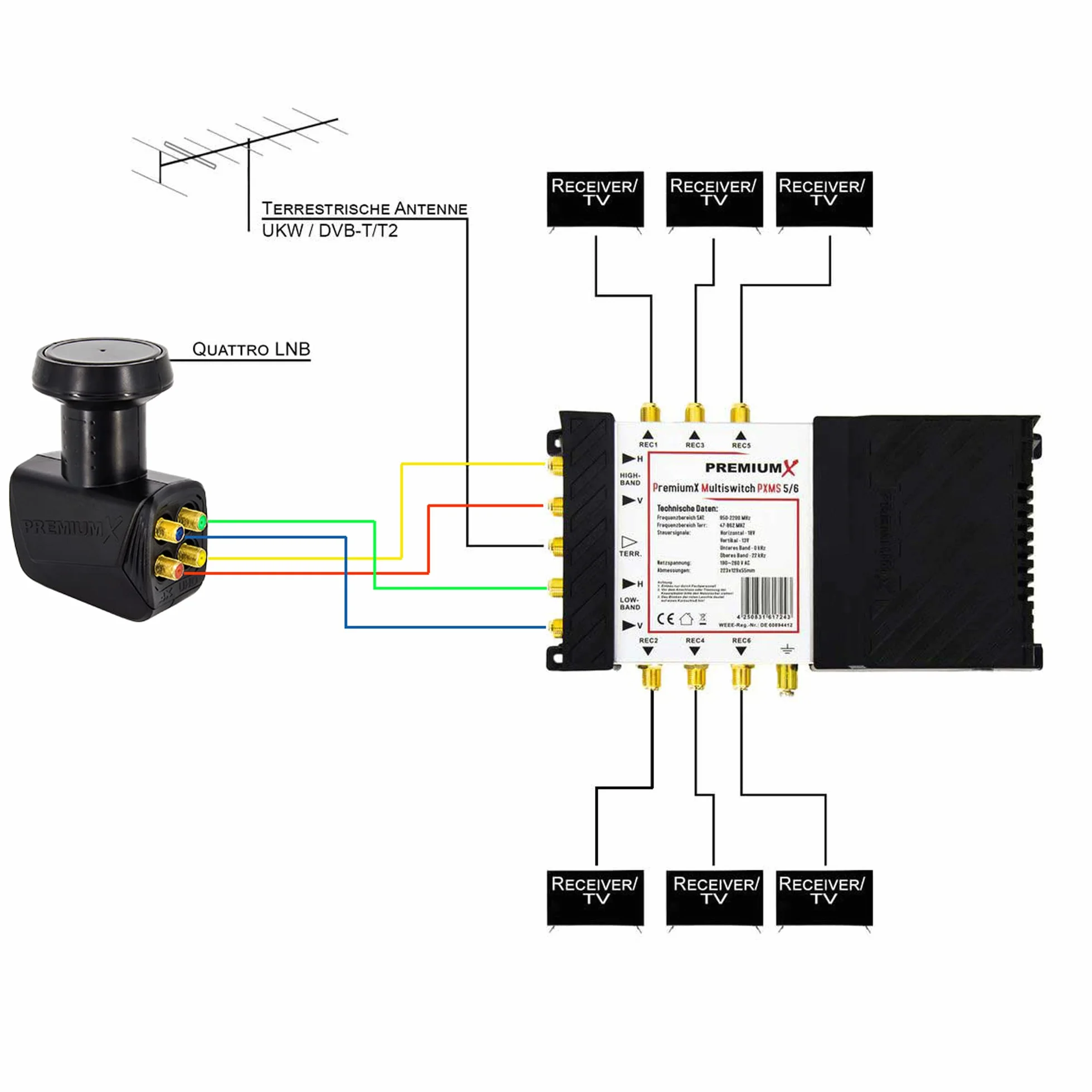 PremiumX PXMS Multiswitch 5/6 z zasilaczem - Dystrybutor sygnałów satelitarnych dla 6 użytkowników - Obsługuje Digital HDTV FullHD 4K UHD 8K