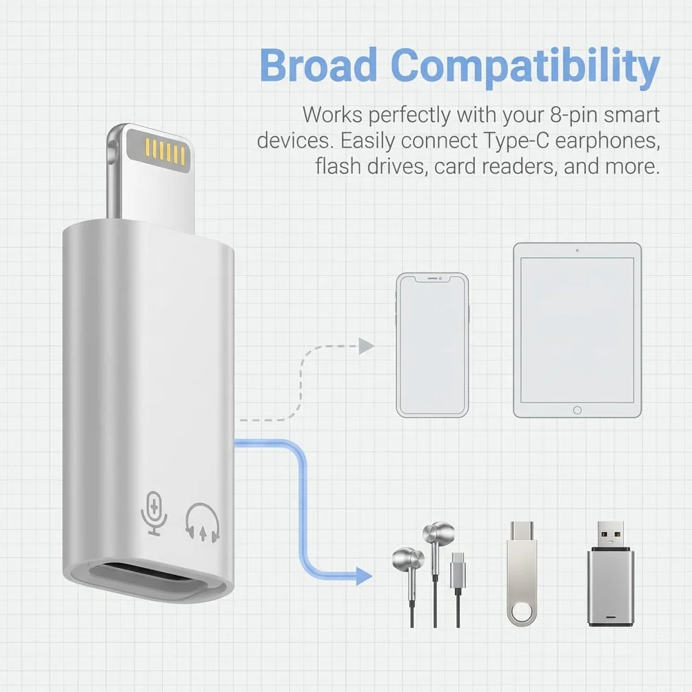 Adapter USB C na Lightning, adapter USB C do wtyczki Lightning do szybkiego ładowania PD i transmisji danych 480 Mbps, wytrzymała aluminiowa obudowa, idealna do samochodu i podróży, bez audio/OTG